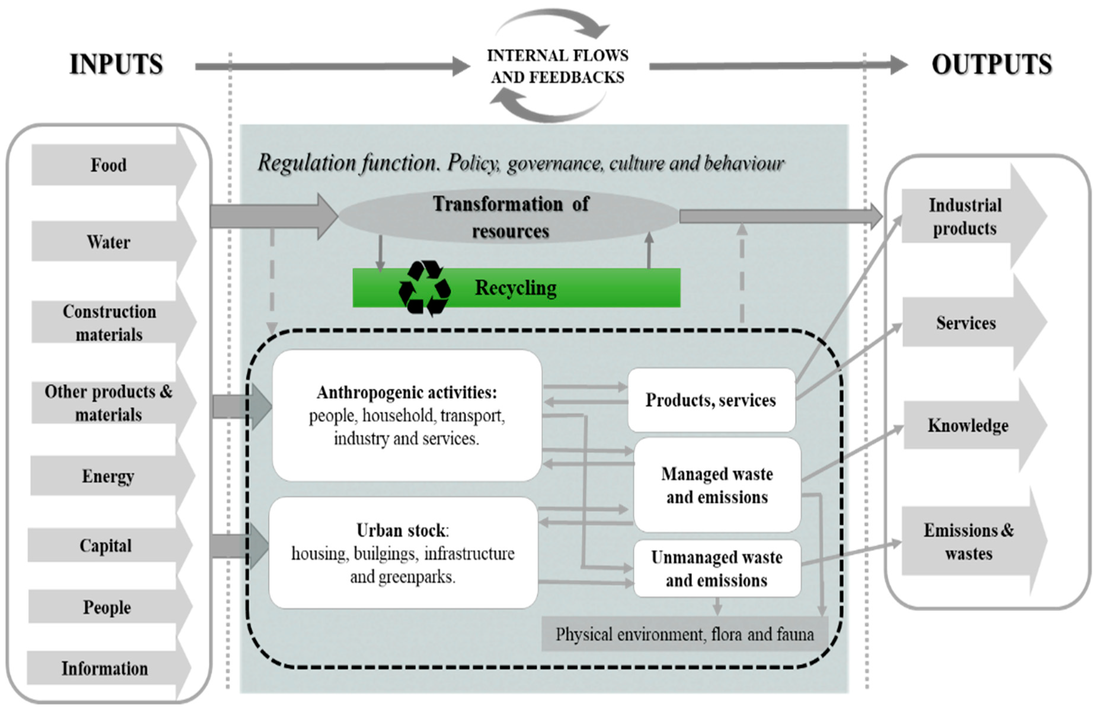 Sustainability 12 00720 g002