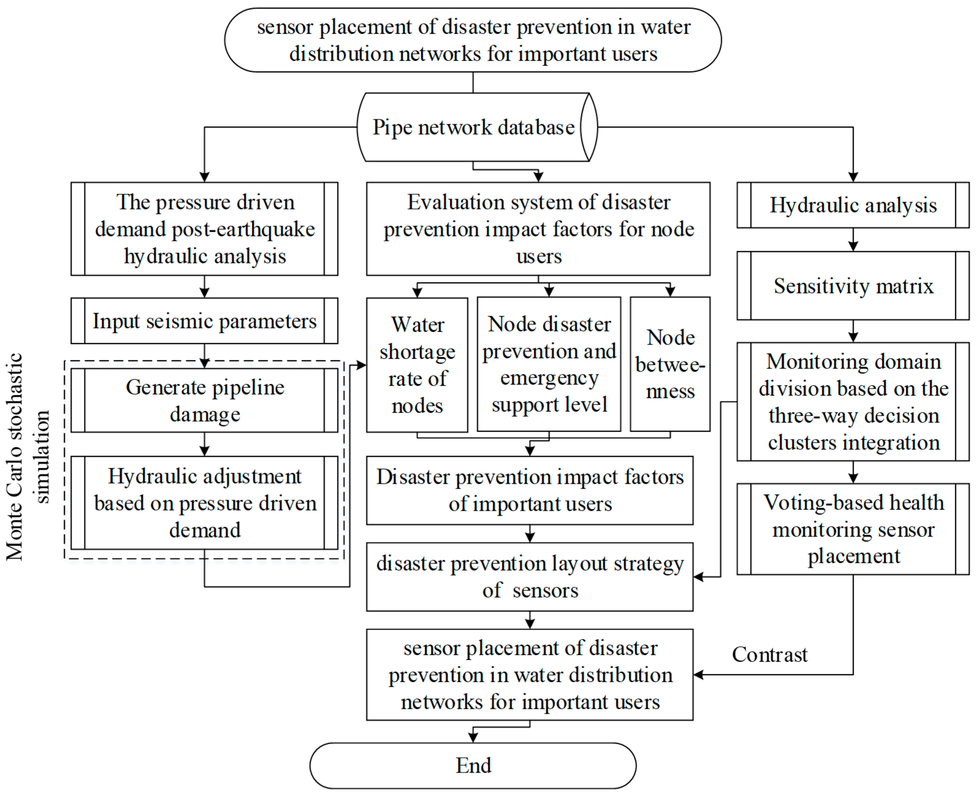 Sustainability 12 00723 g001 Sustainability 12 00723 g001