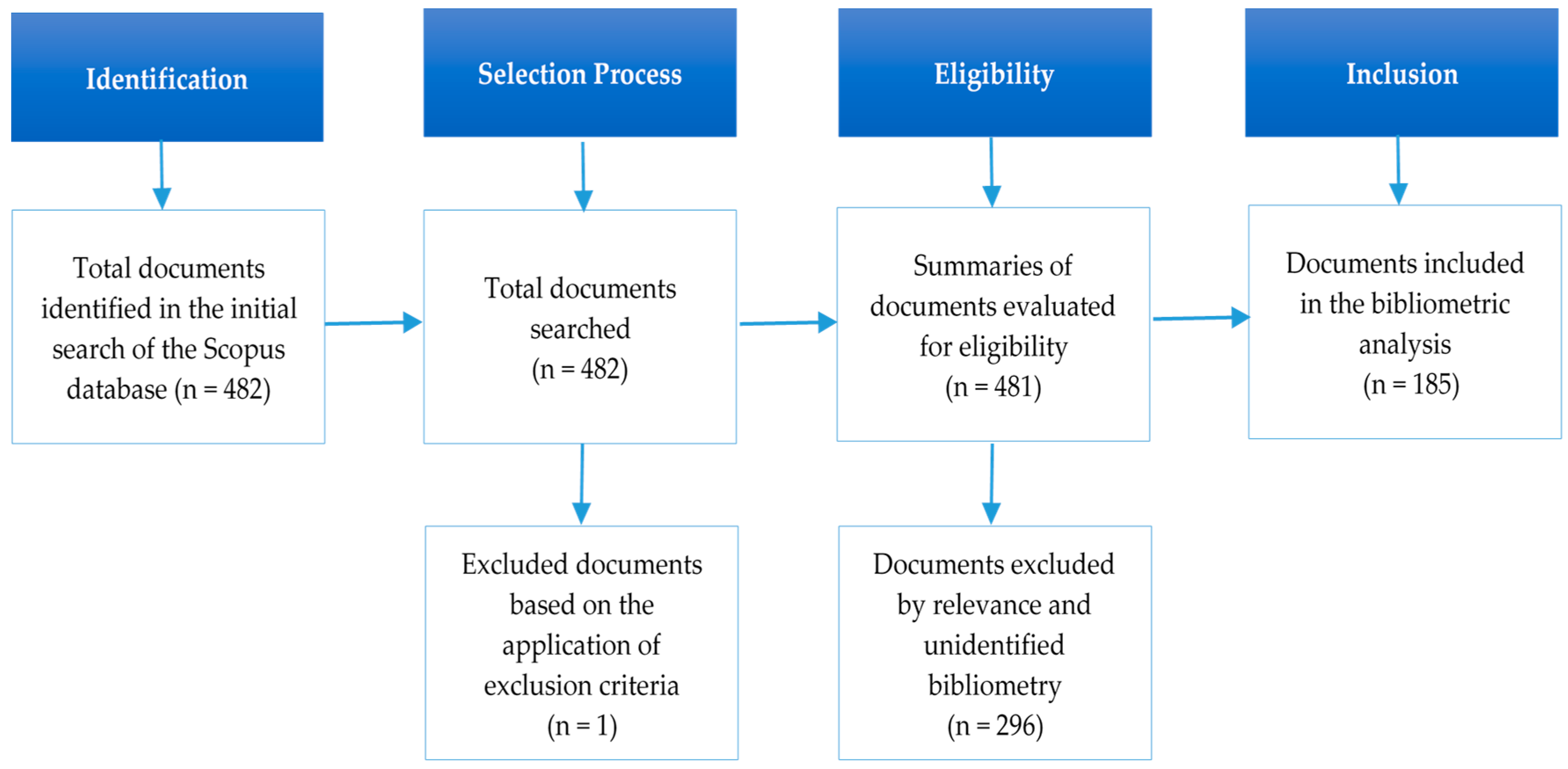Sustainability 12 00724 g001 Sustainability 12 00724 g001