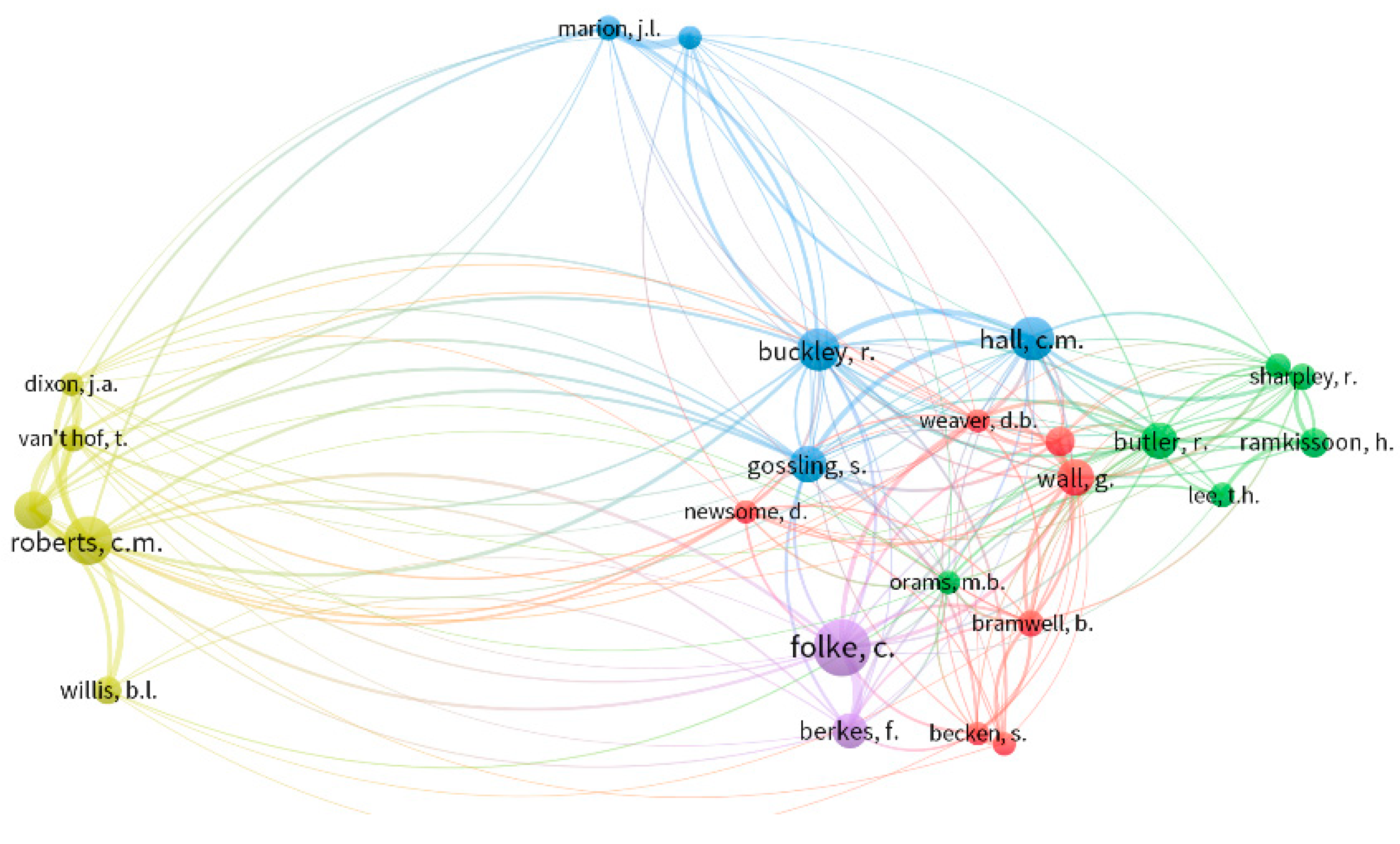 Sustainability 12 00724 g005 Sustainability 12 00724 g005