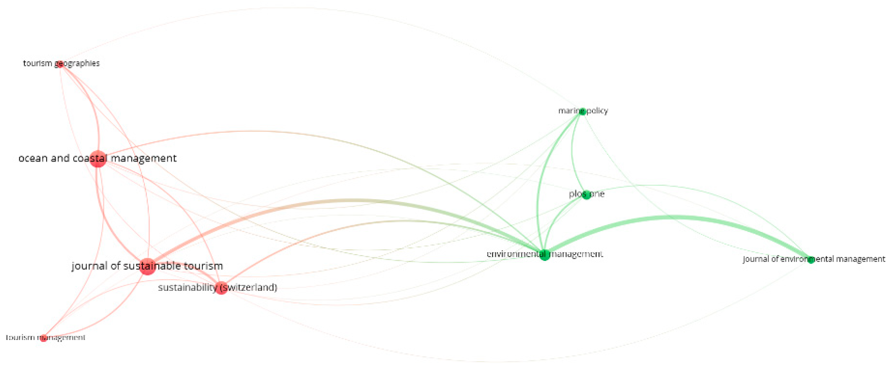 Sustainability 12 00724 g006 Sustainability 12 00724 g006
