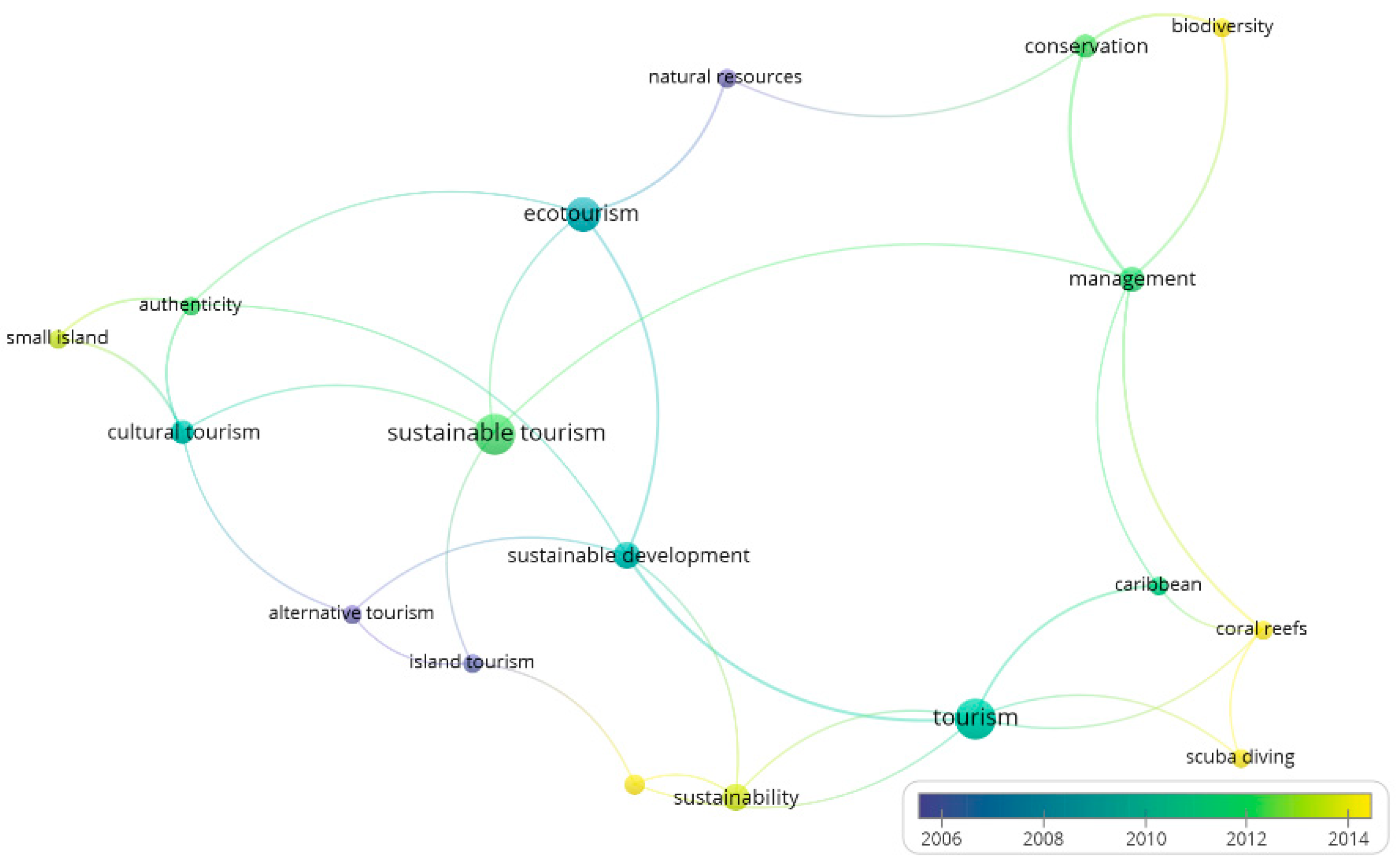 Sustainability 12 00724 g009 Sustainability 12 00724 g009