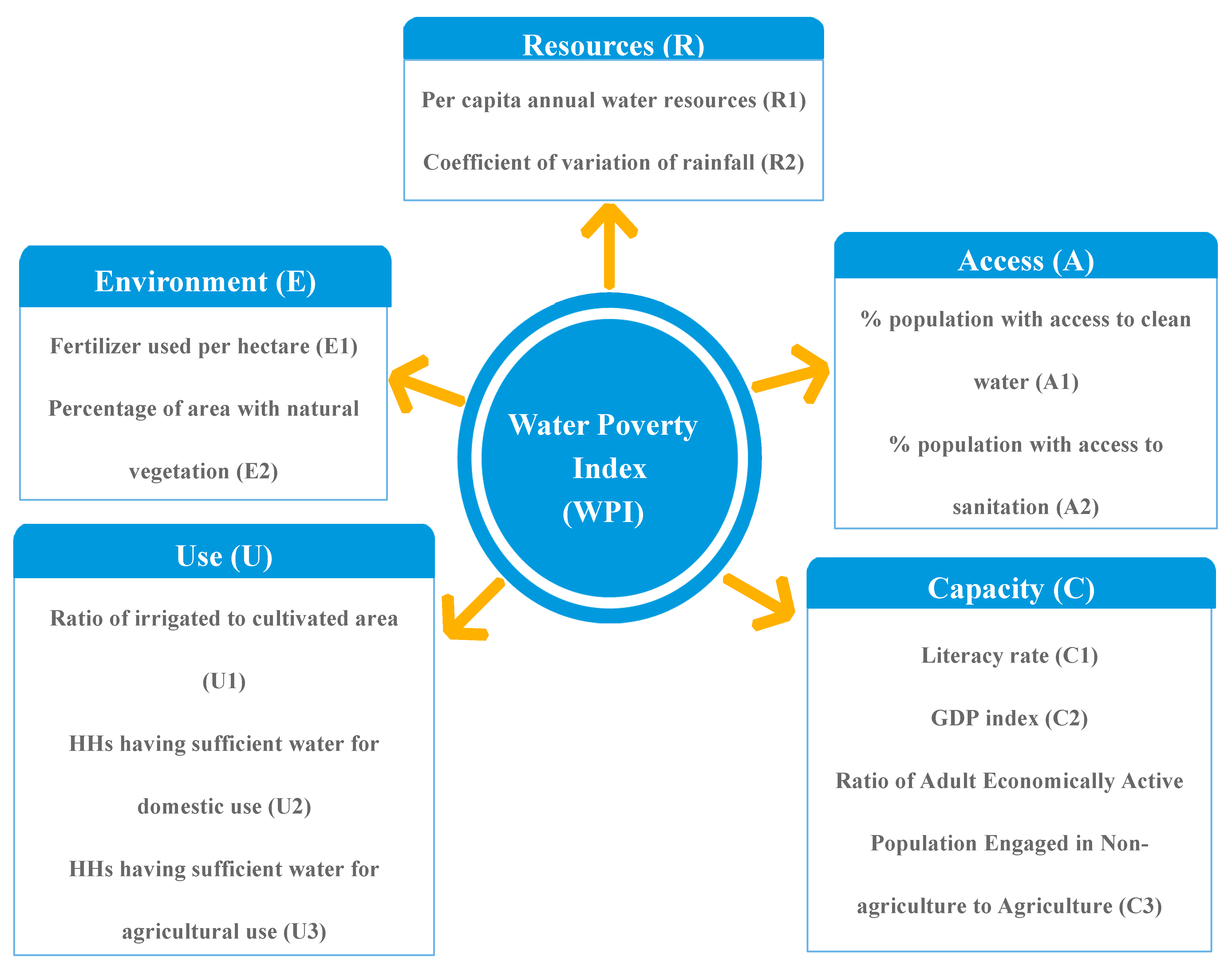 Sustainability 12 00727 g002 Sustainability 12 00727 g002