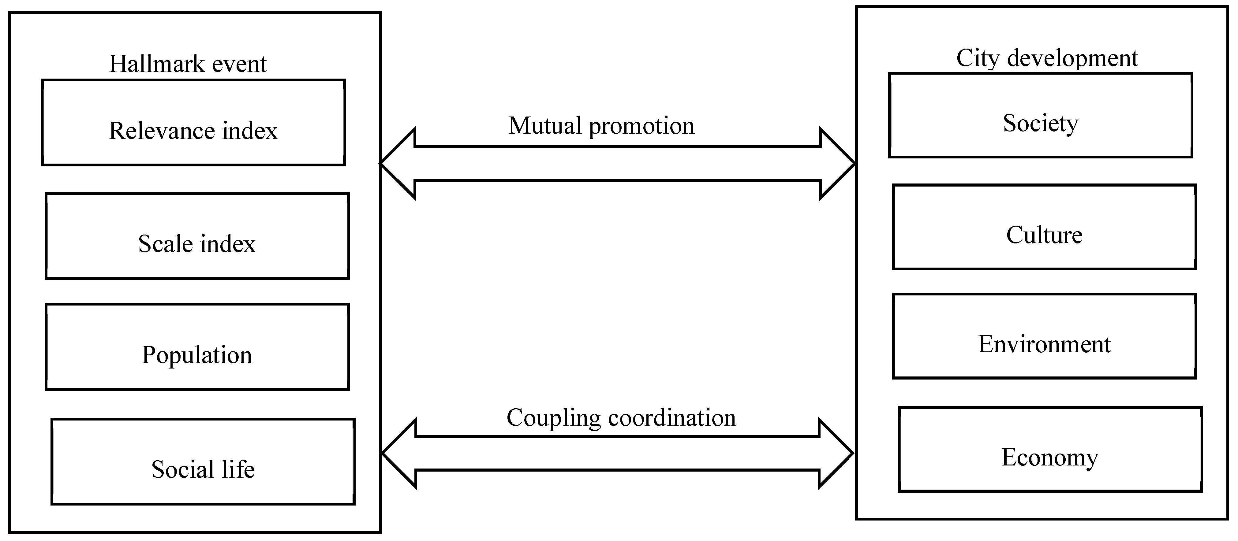 Sustainability 12 00730 g001