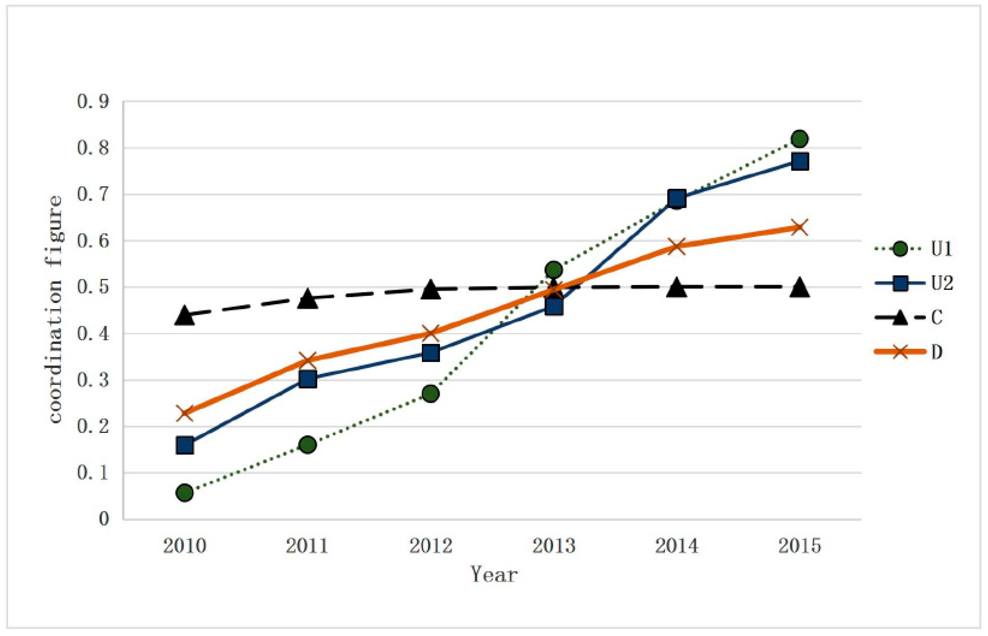 Sustainability 12 00730 g002