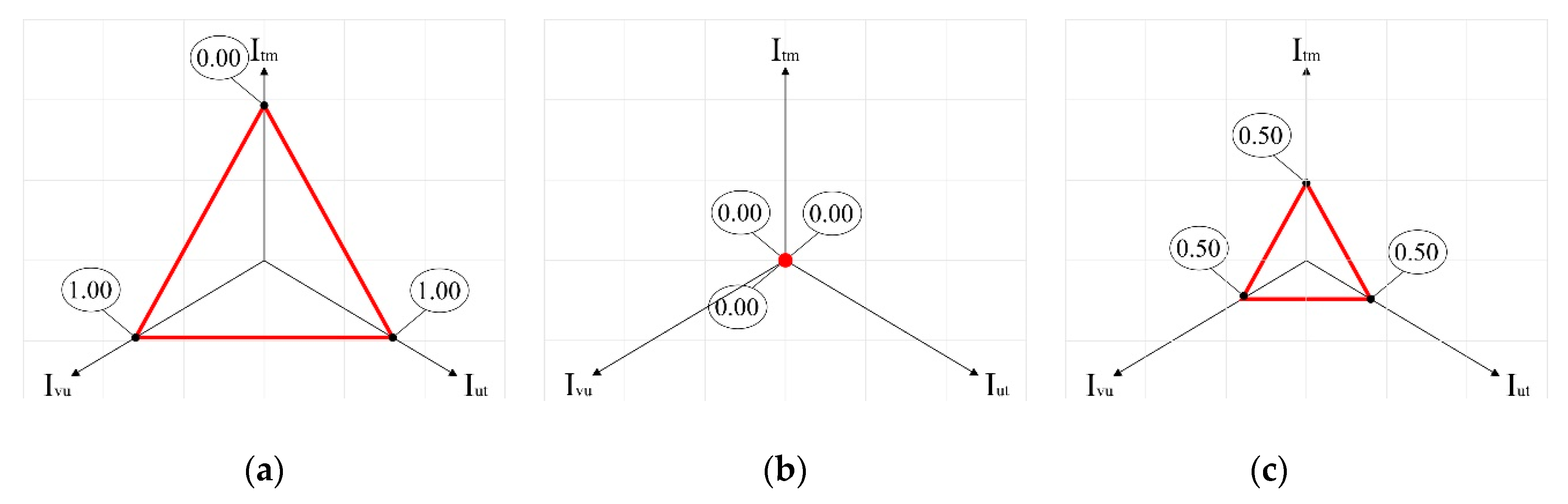 Sustainability 12 00732 g002