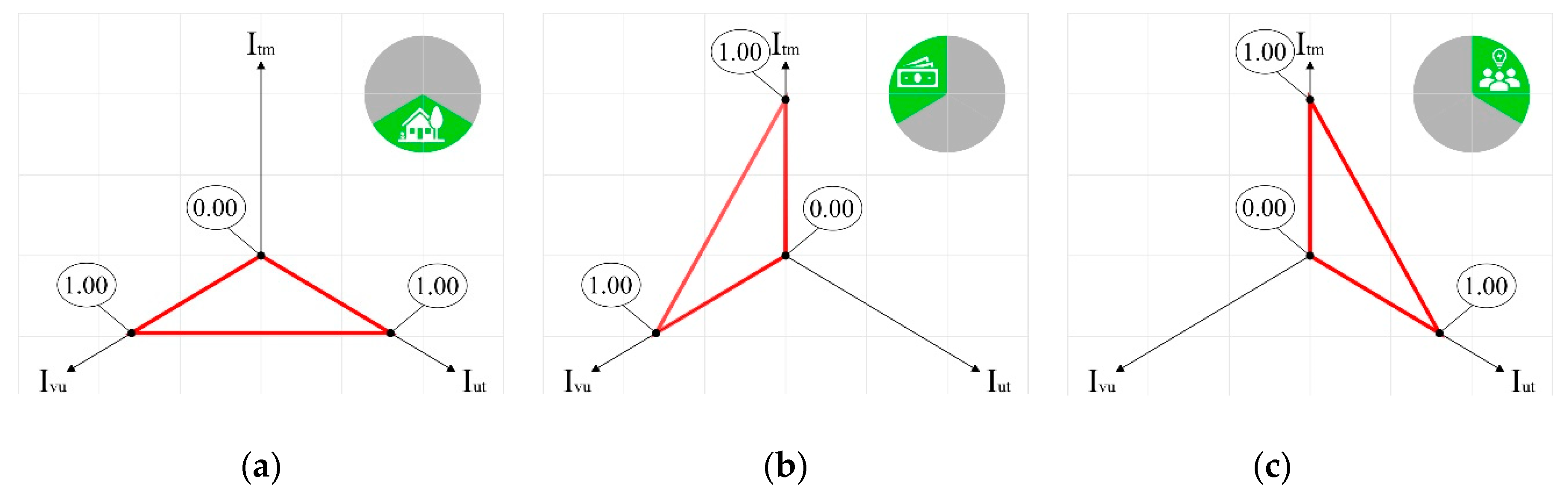 Sustainability 12 00732 g003