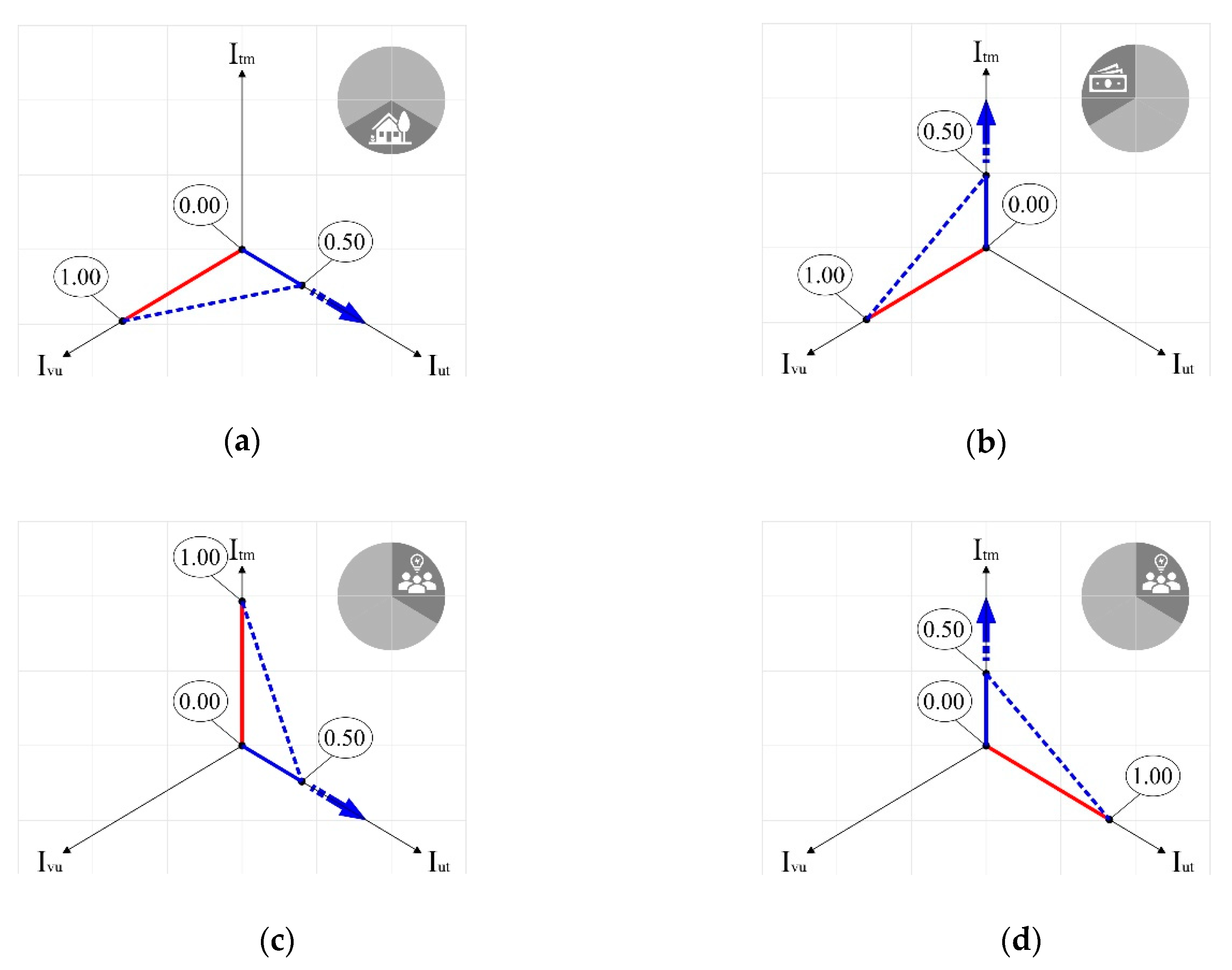 Sustainability 12 00732 g004