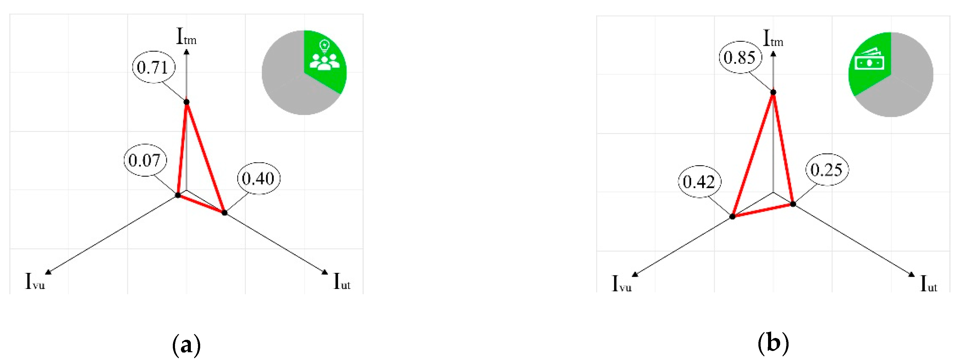 Sustainability 12 00732 g005