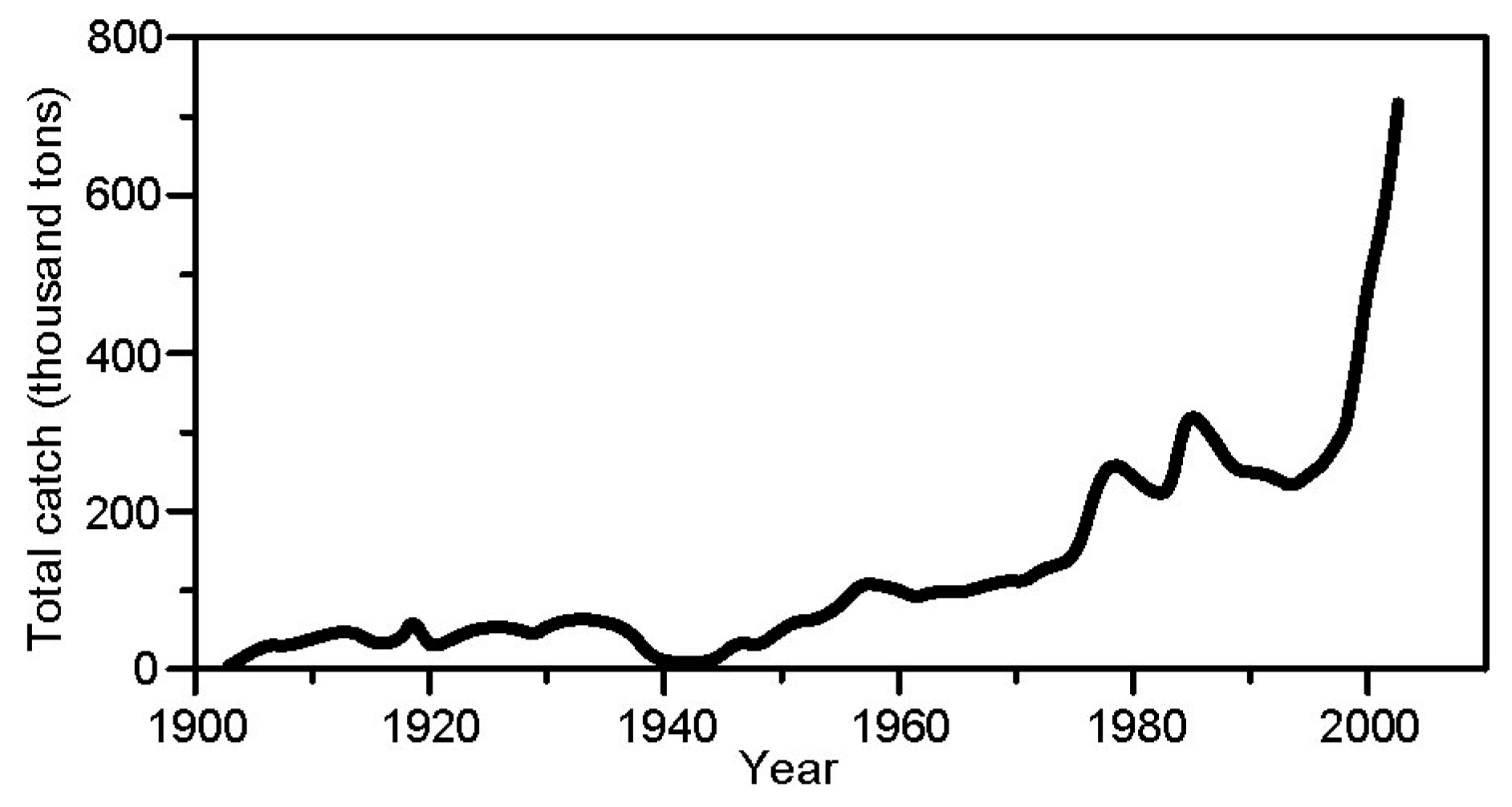 Sustainability 12 00735 g001