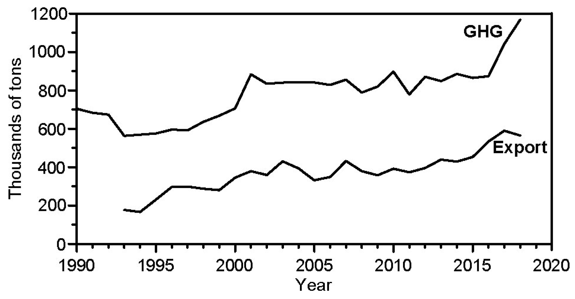Sustainability 12 00735 g002