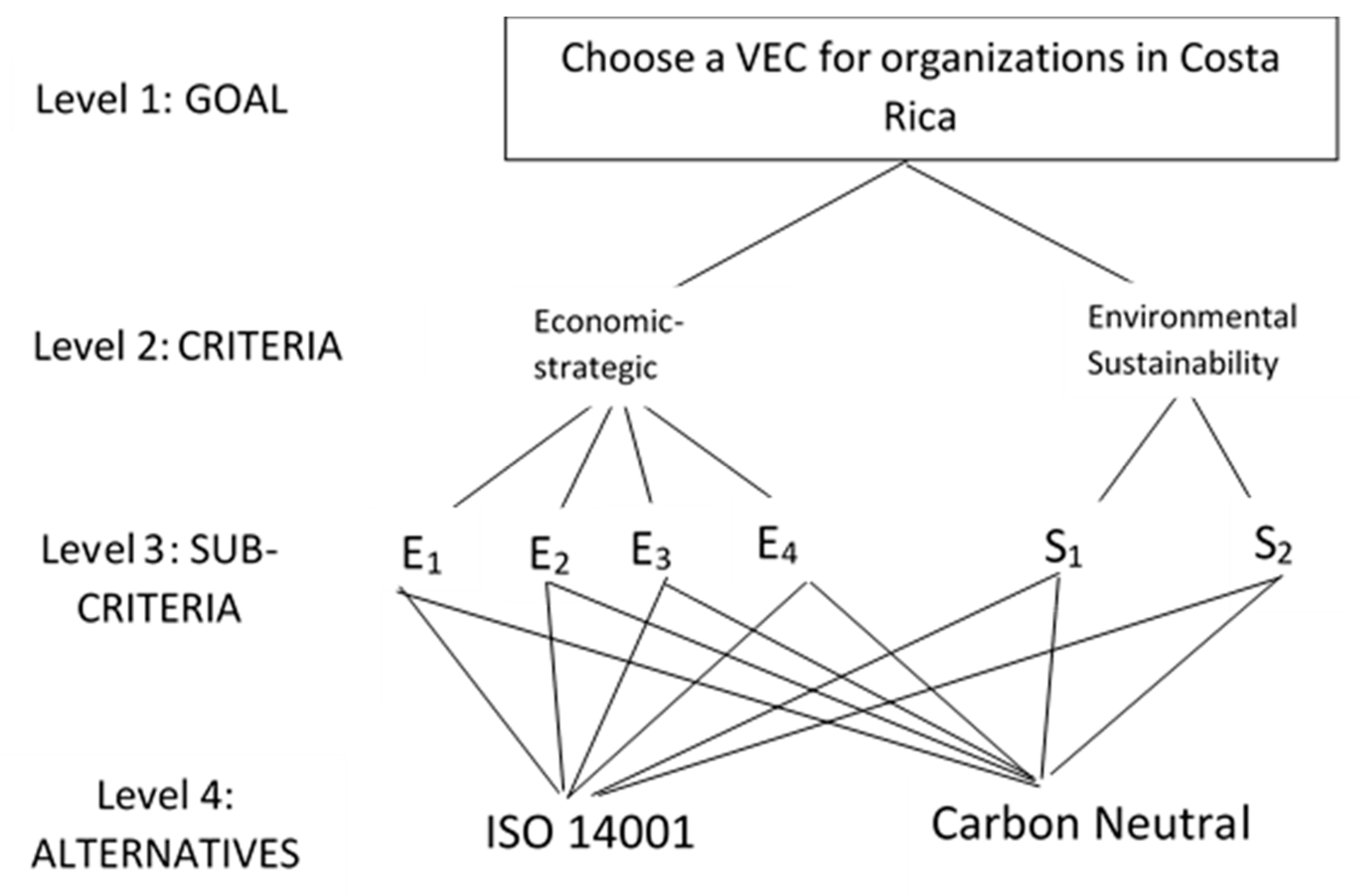 Sustainability 12 00737 g001
