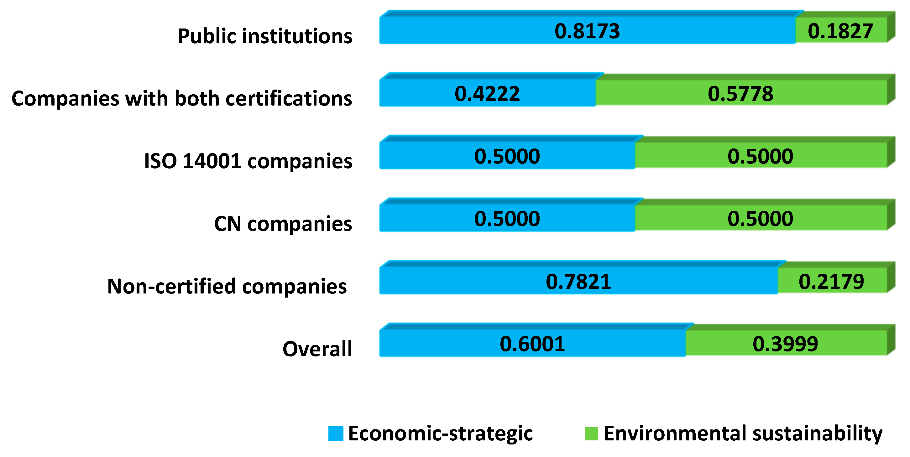 Sustainability 12 00737 g003