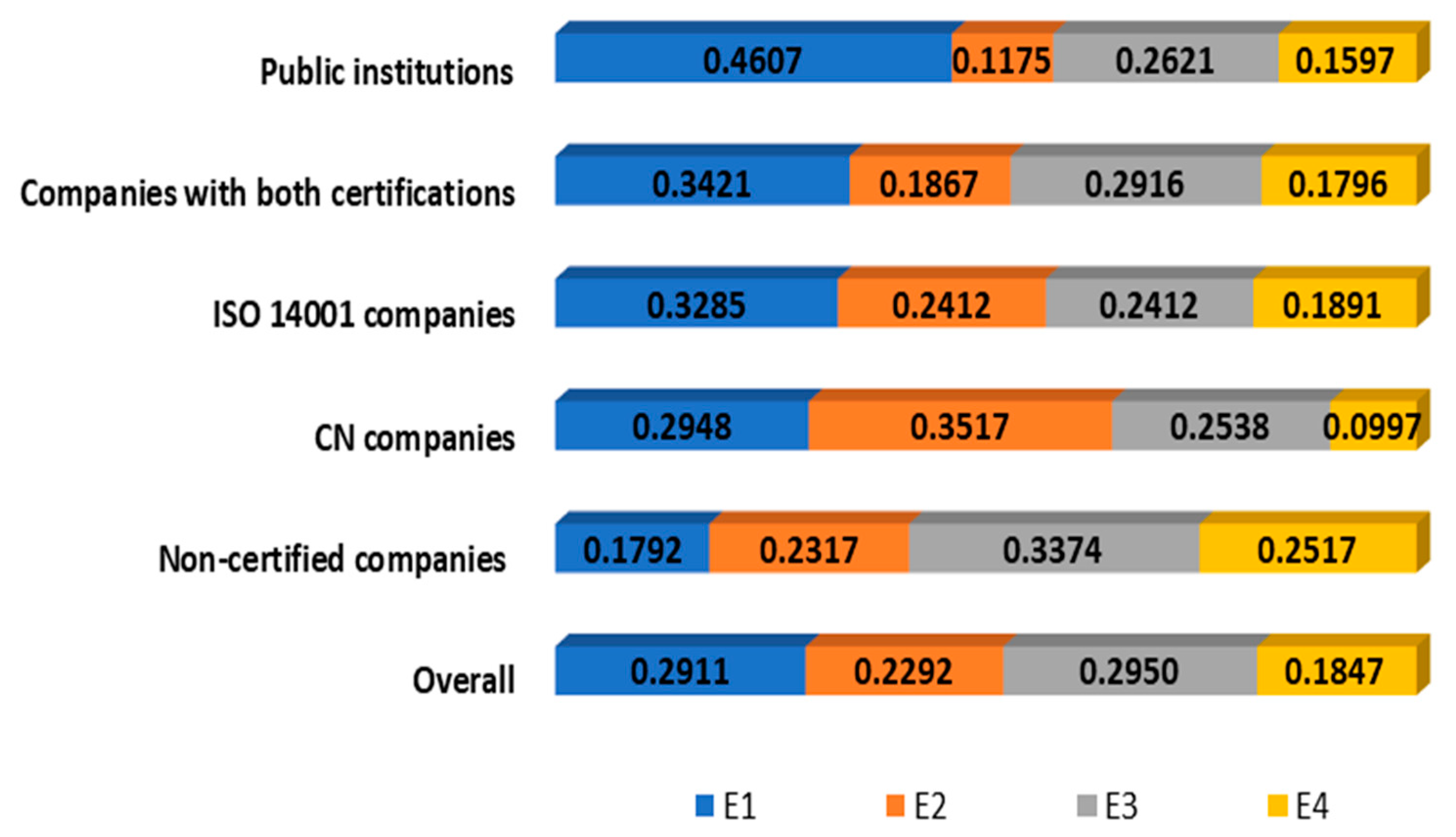 Sustainability 12 00737 g004
