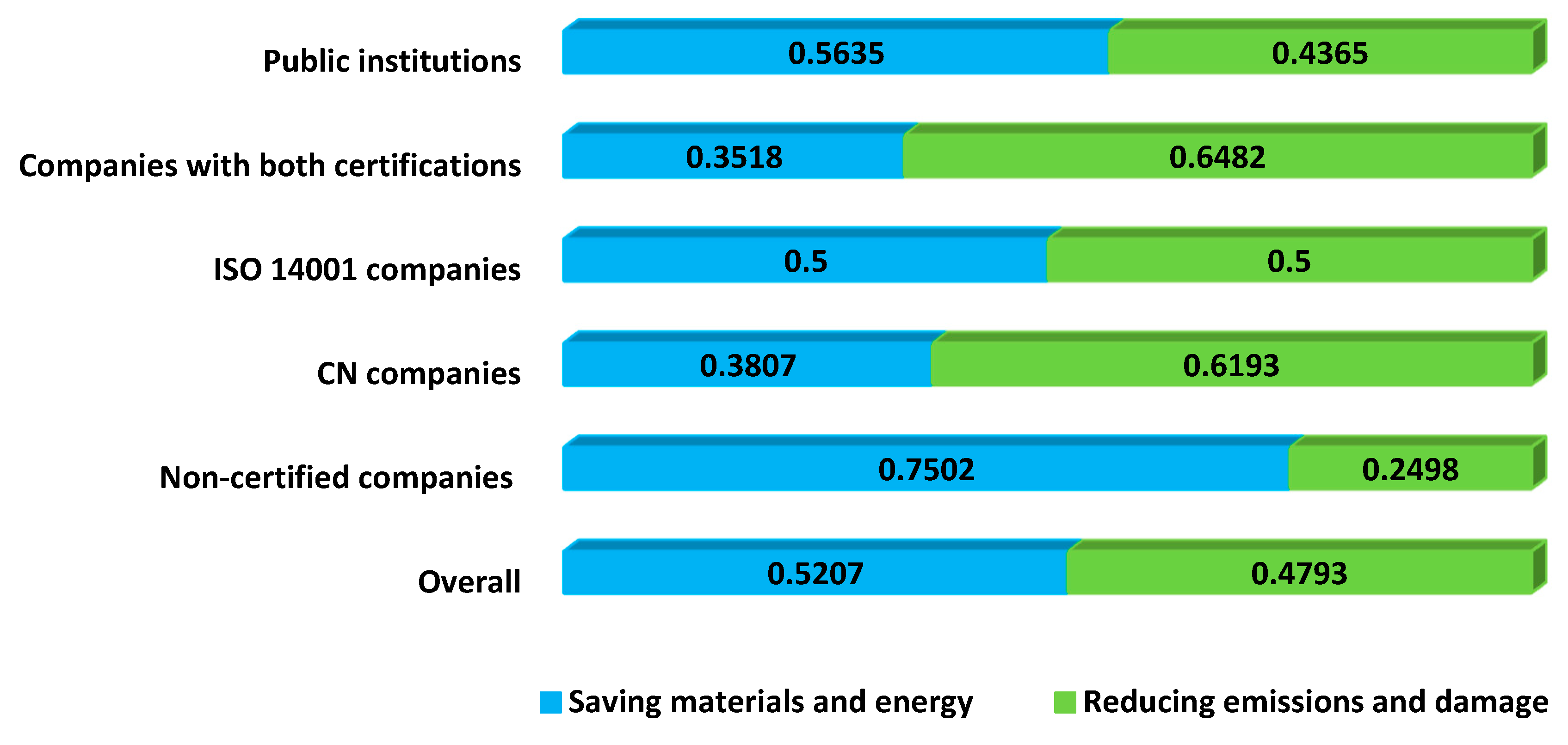 Sustainability 12 00737 g005