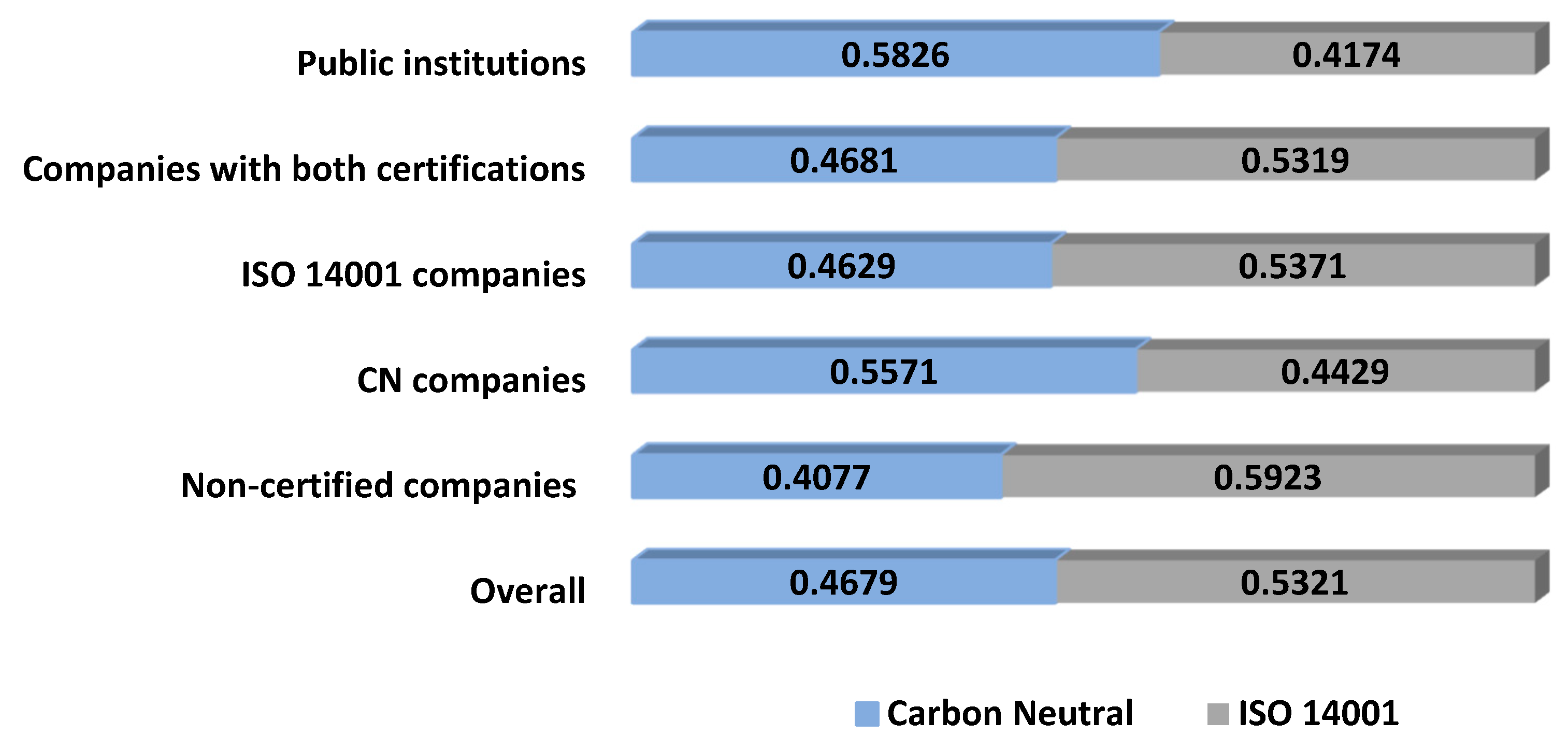 Sustainability 12 00737 g006