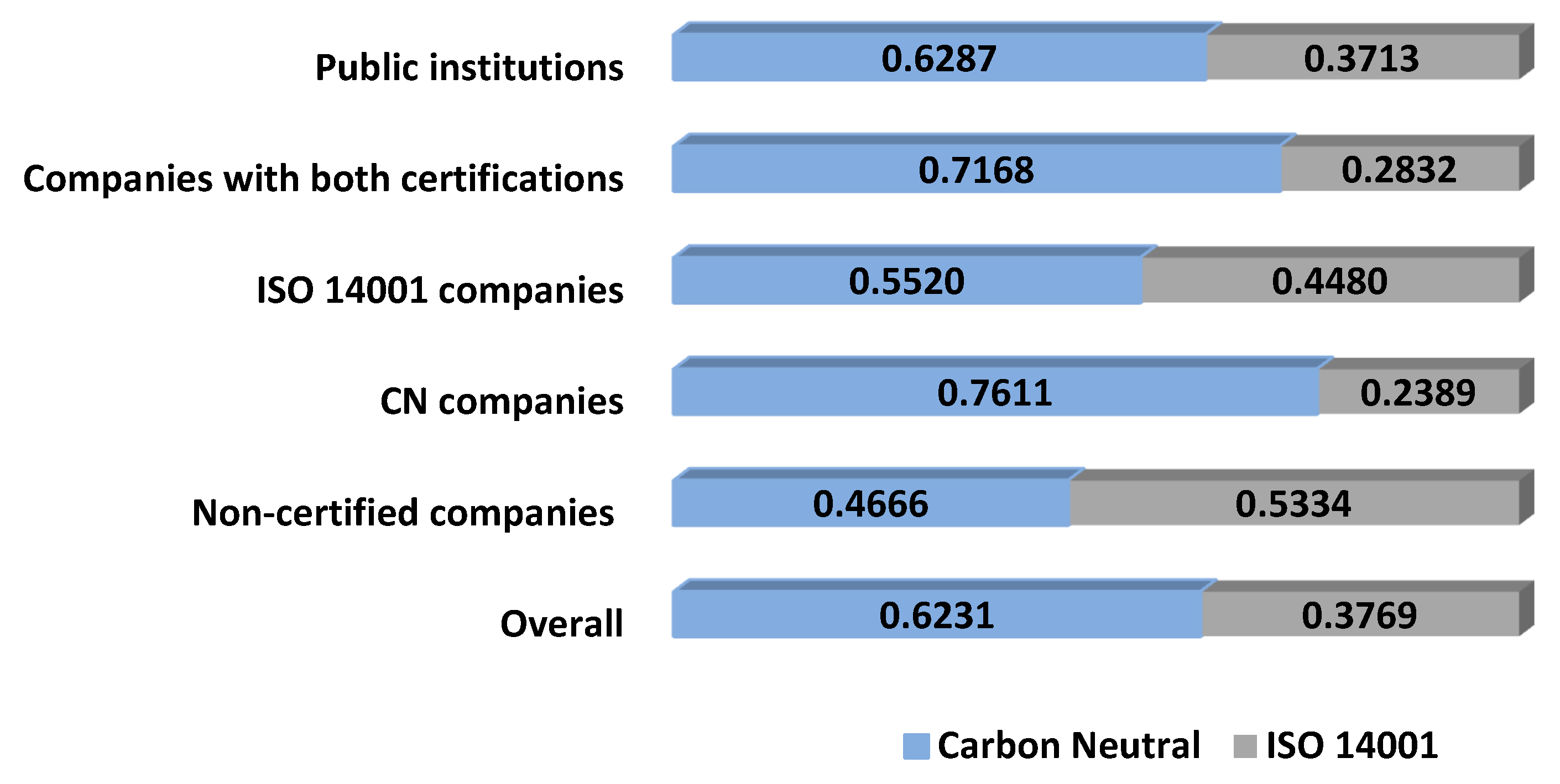Sustainability 12 00737 g007