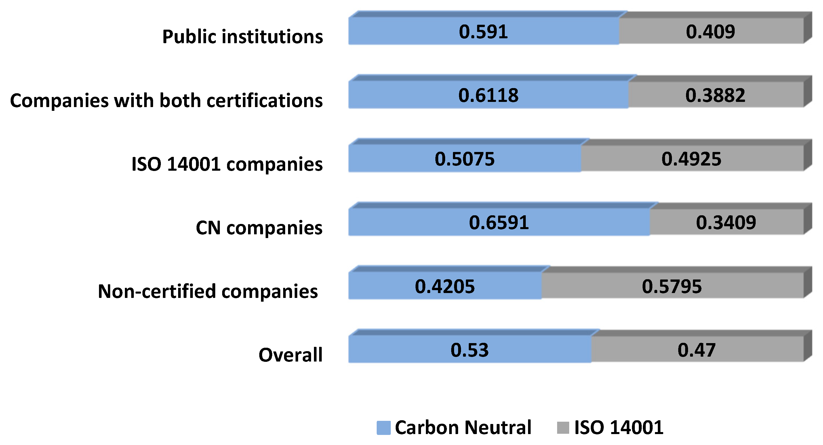 Sustainability 12 00737 g008