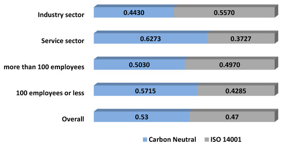 Sustainability 12 00737 g0a1