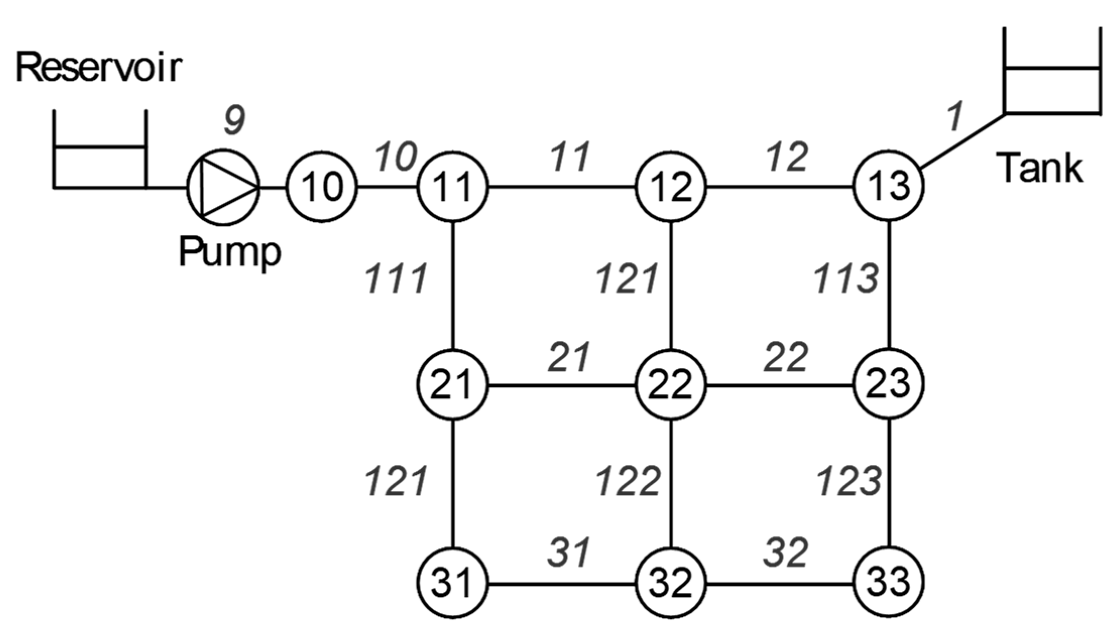 Sustainability 12 00738 g003