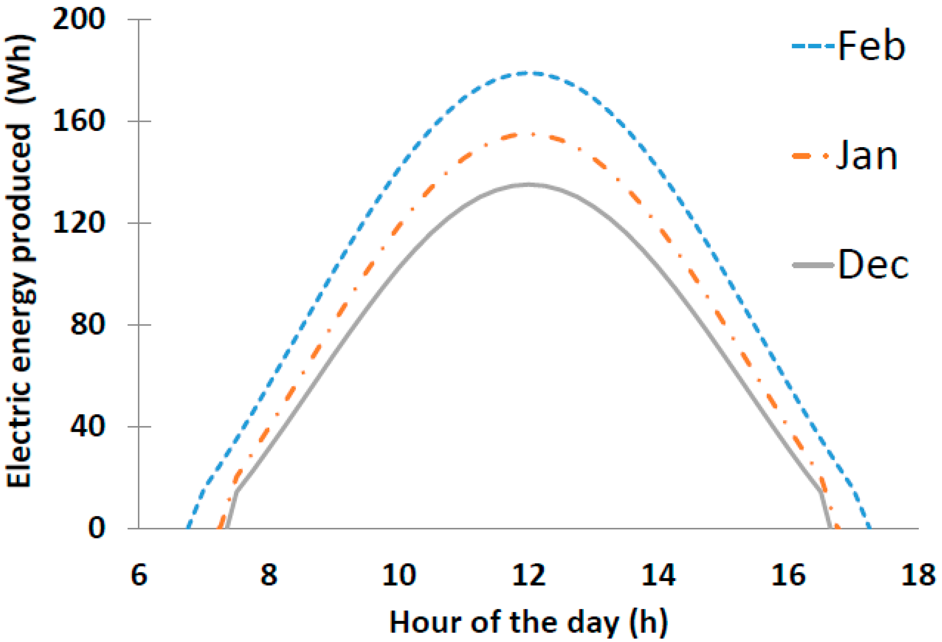 Sustainability 12 00738 g004