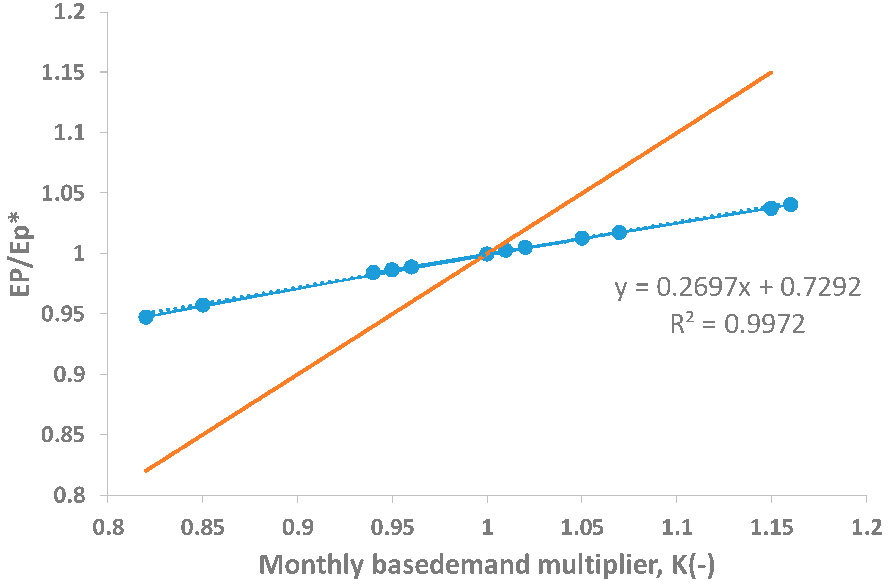 Sustainability 12 00738 g005