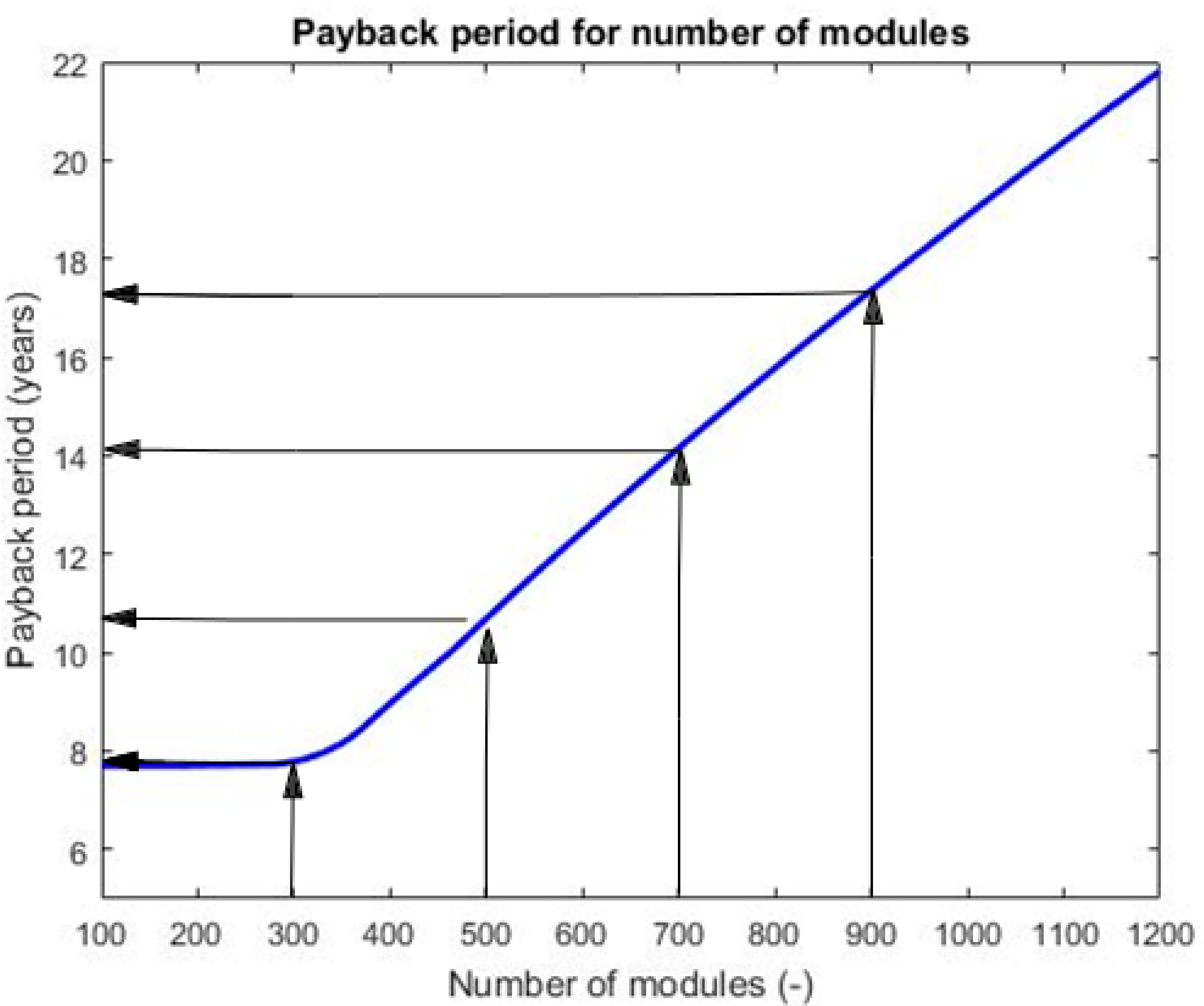 Sustainability 12 00738 g006