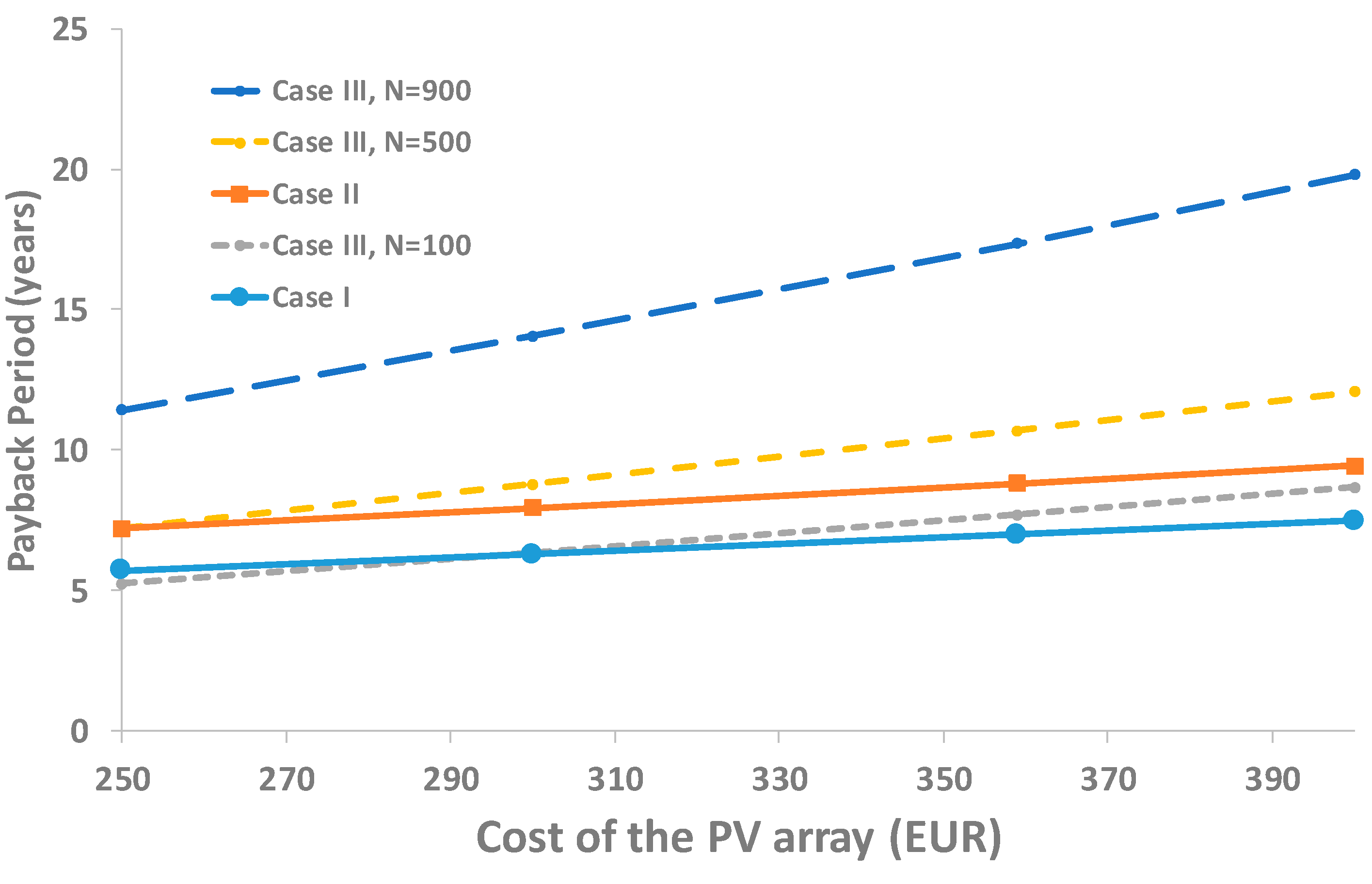 Sustainability 12 00738 g008
