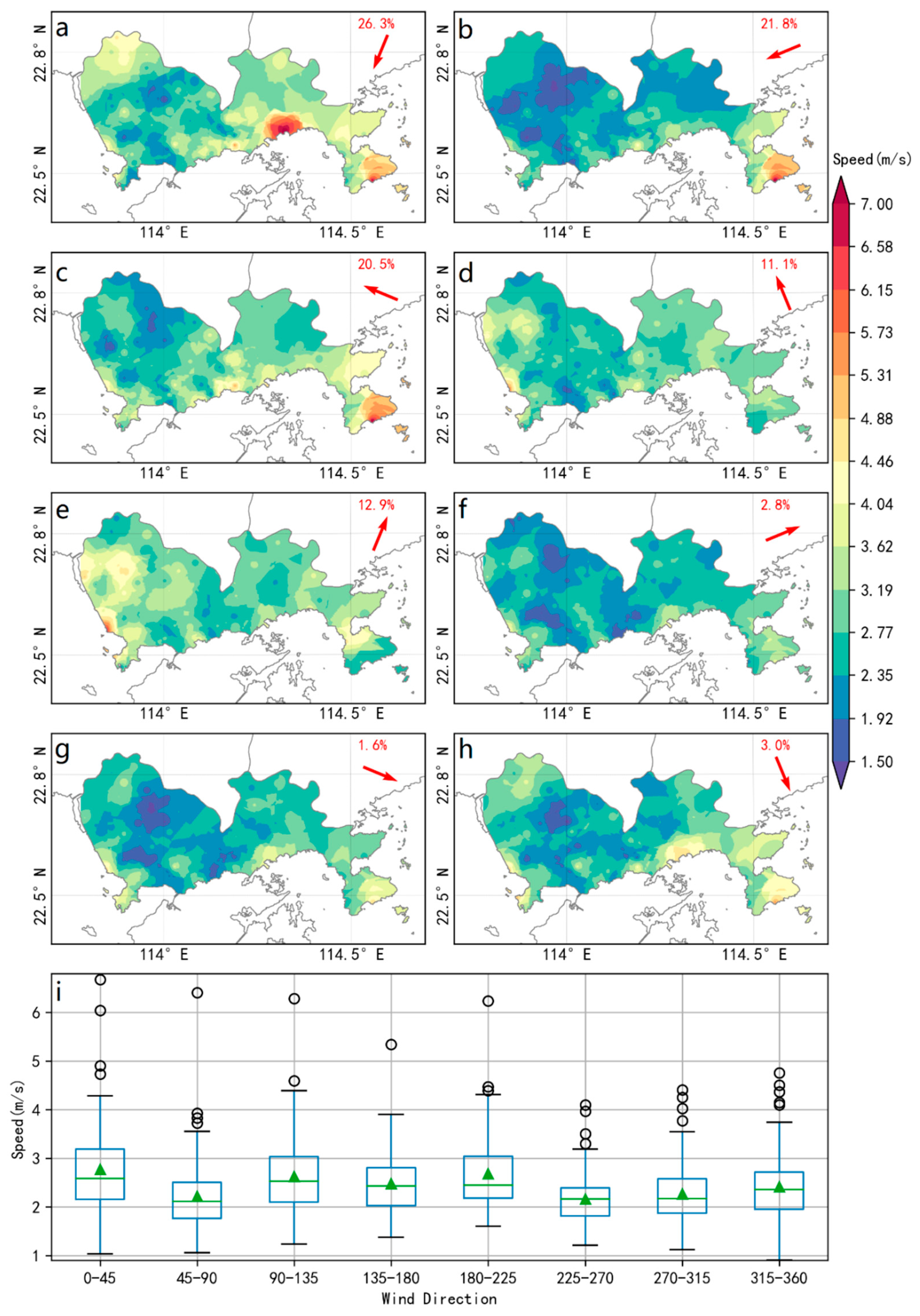 Sustainability 12 00739 g006 Sustainability 12 00739 g006