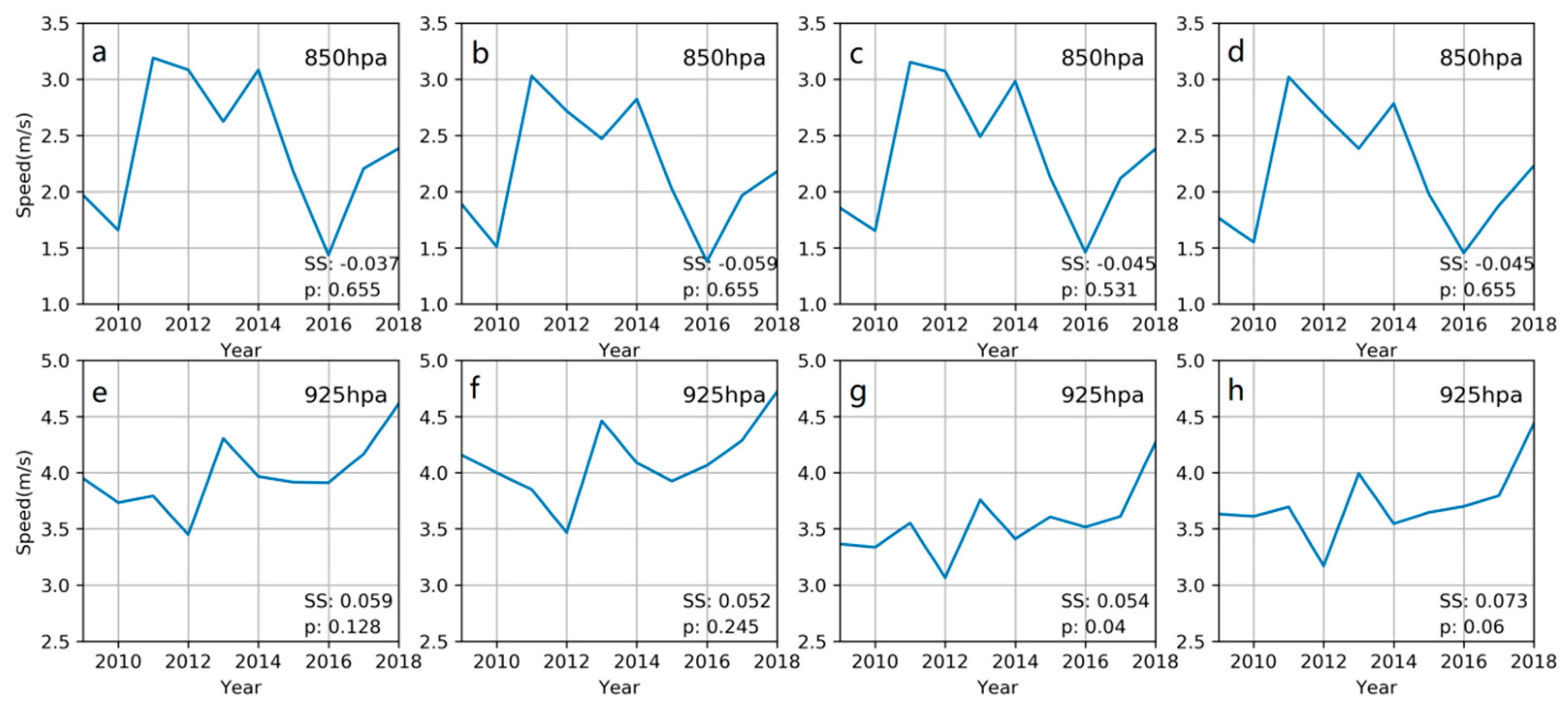 Sustainability 12 00739 g009 Sustainability 12 00739 g009