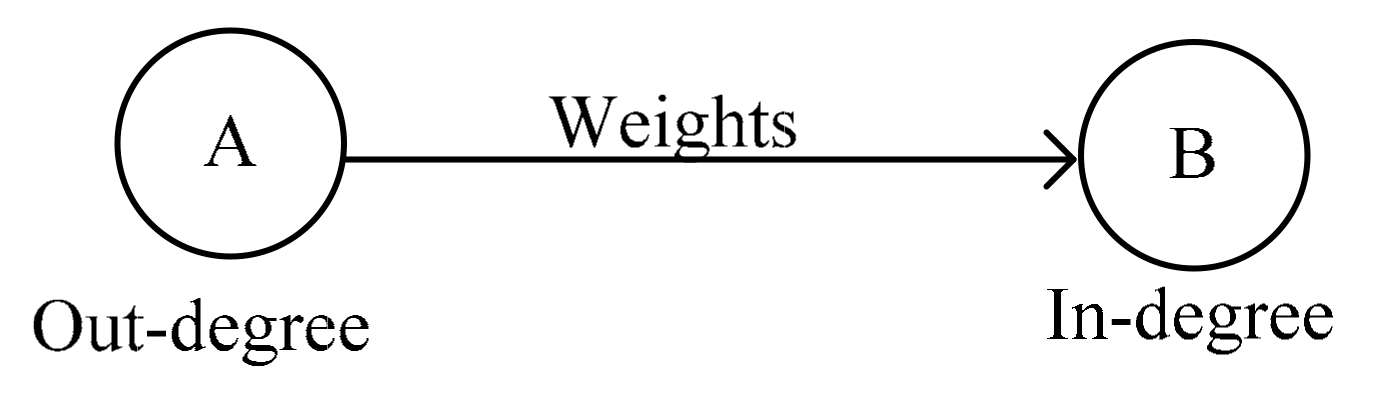 Sustainability 12 00745 g001