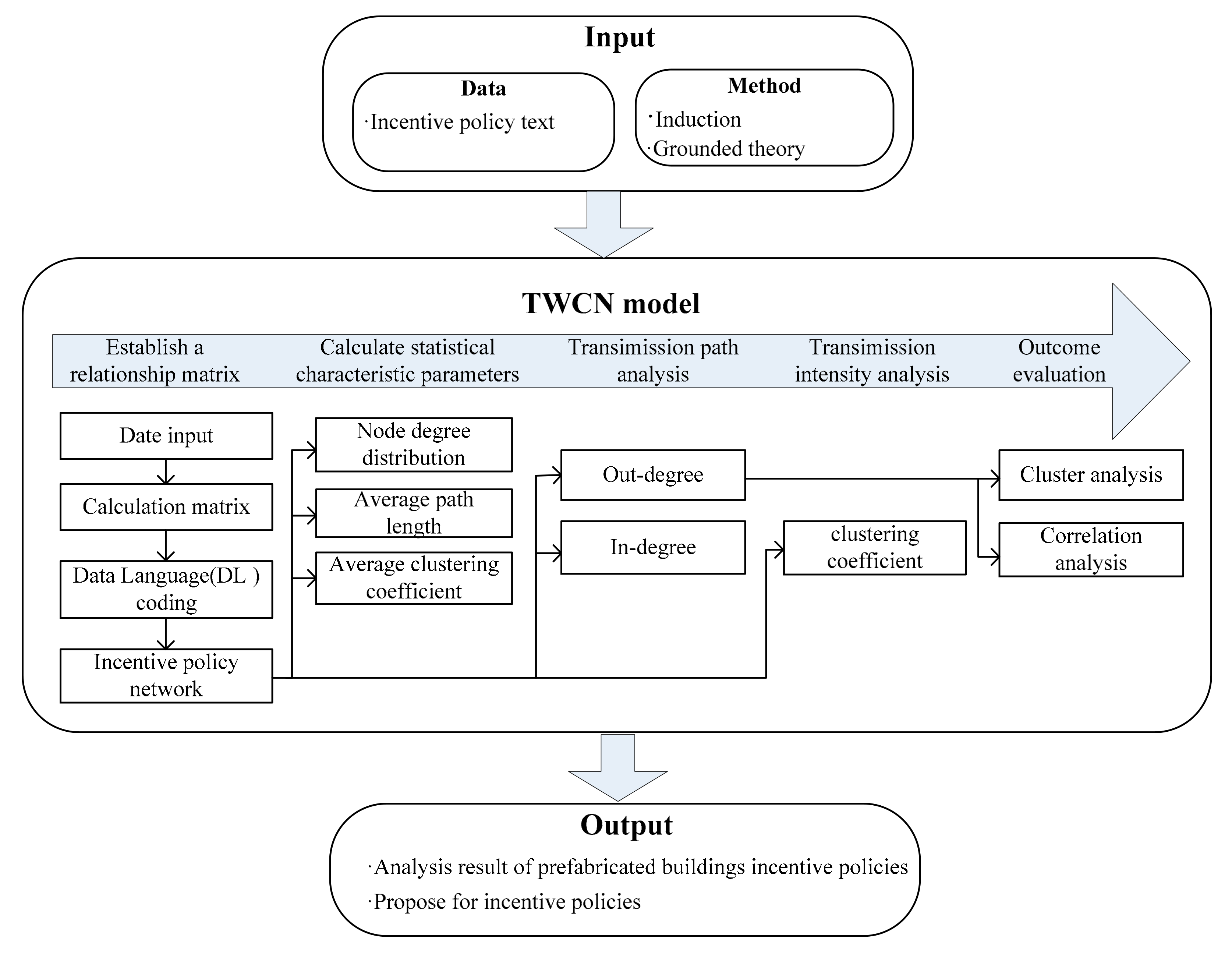 Sustainability 12 00745 g003