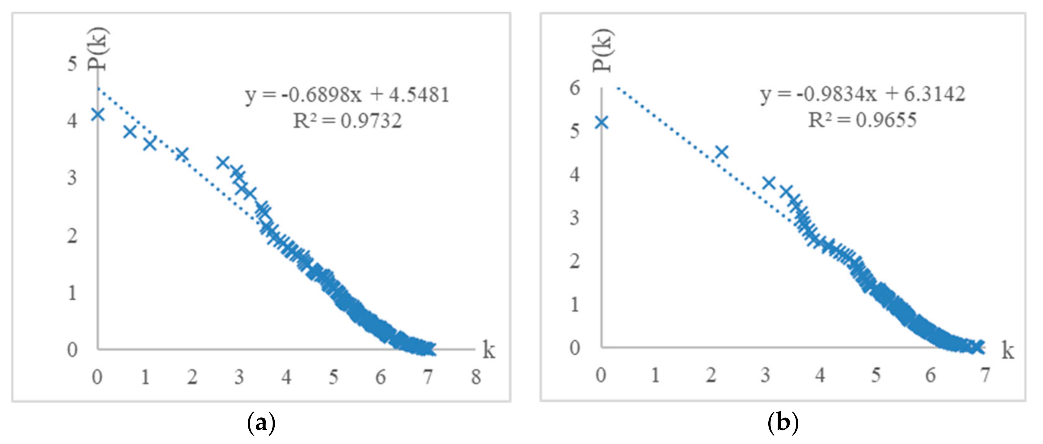 Sustainability 12 00745 g004