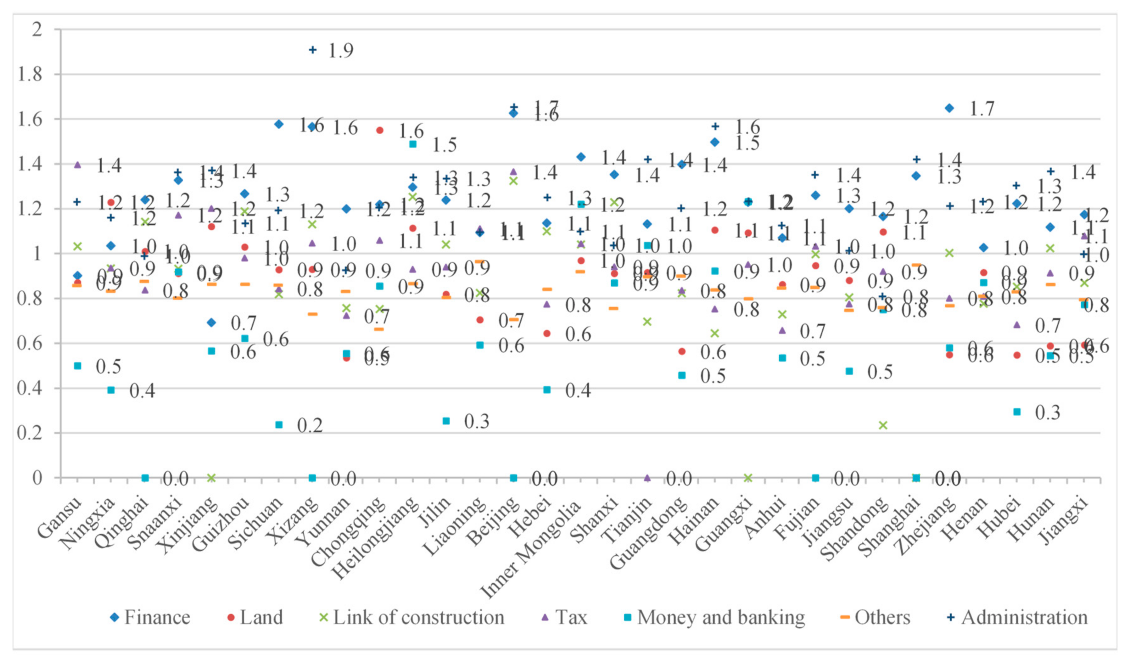 Sustainability 12 00745 g008