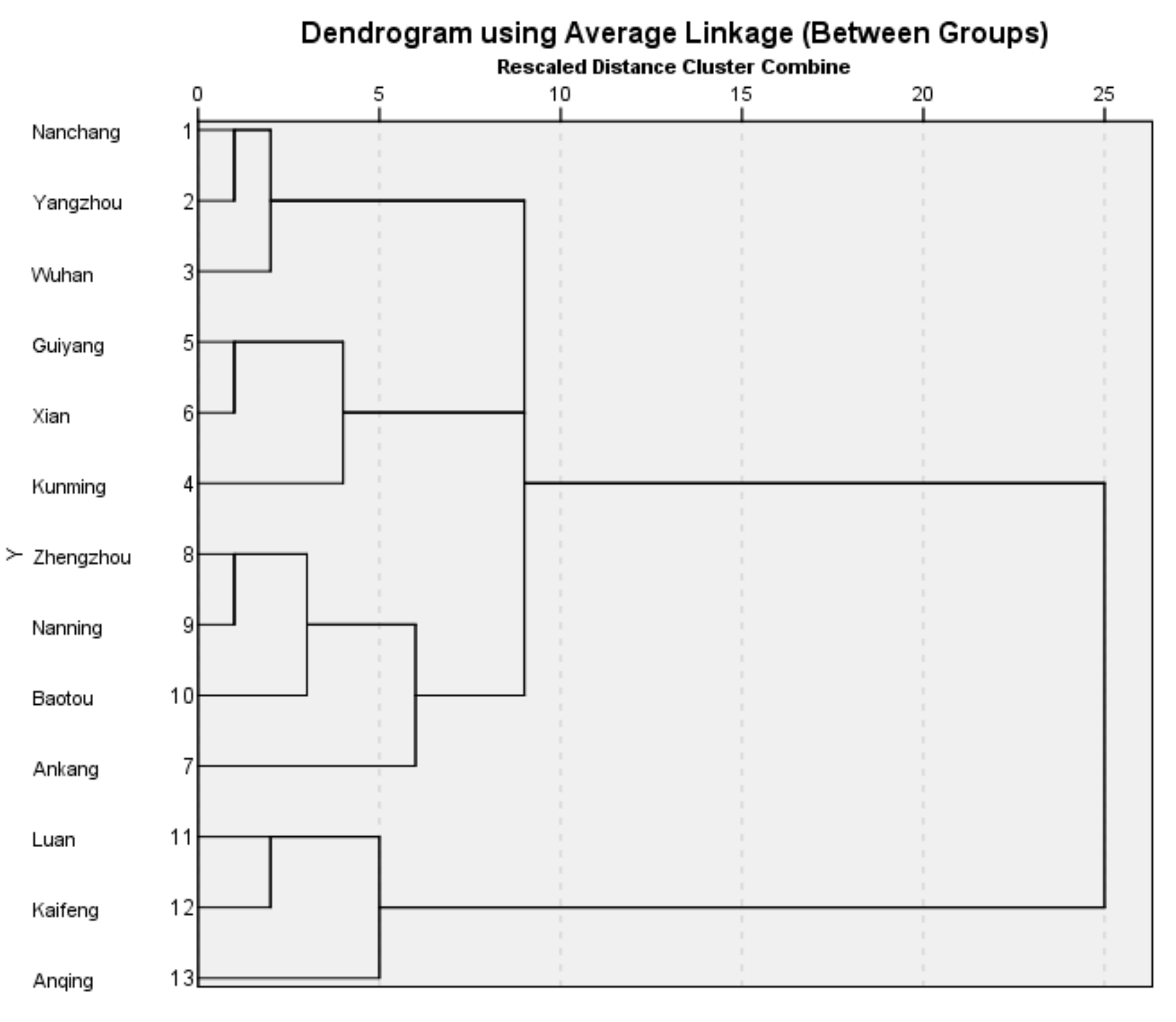 Sustainability 12 00745 g011