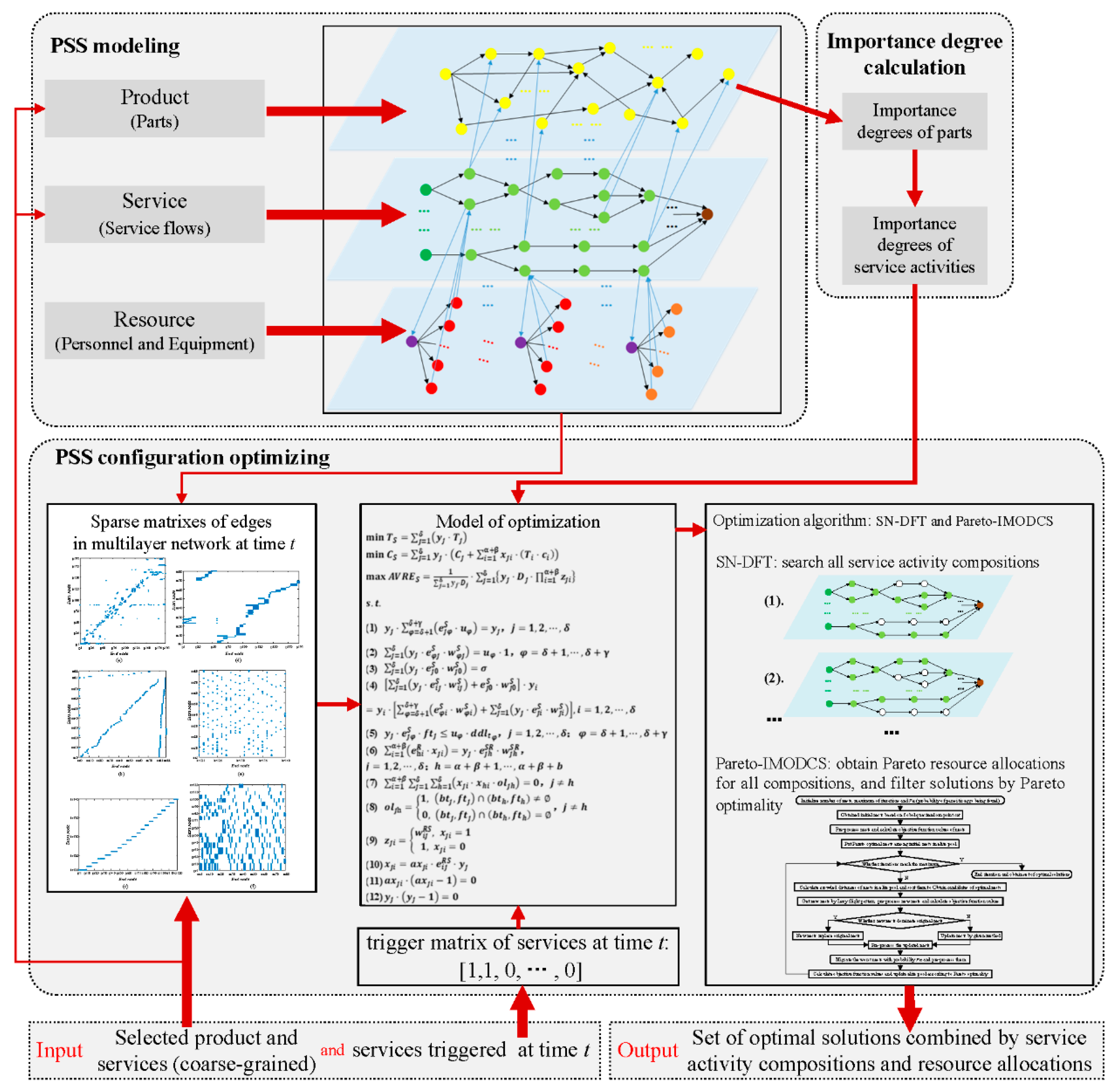Sustainability 12 00746 g001 Sustainability 12 00746 g001