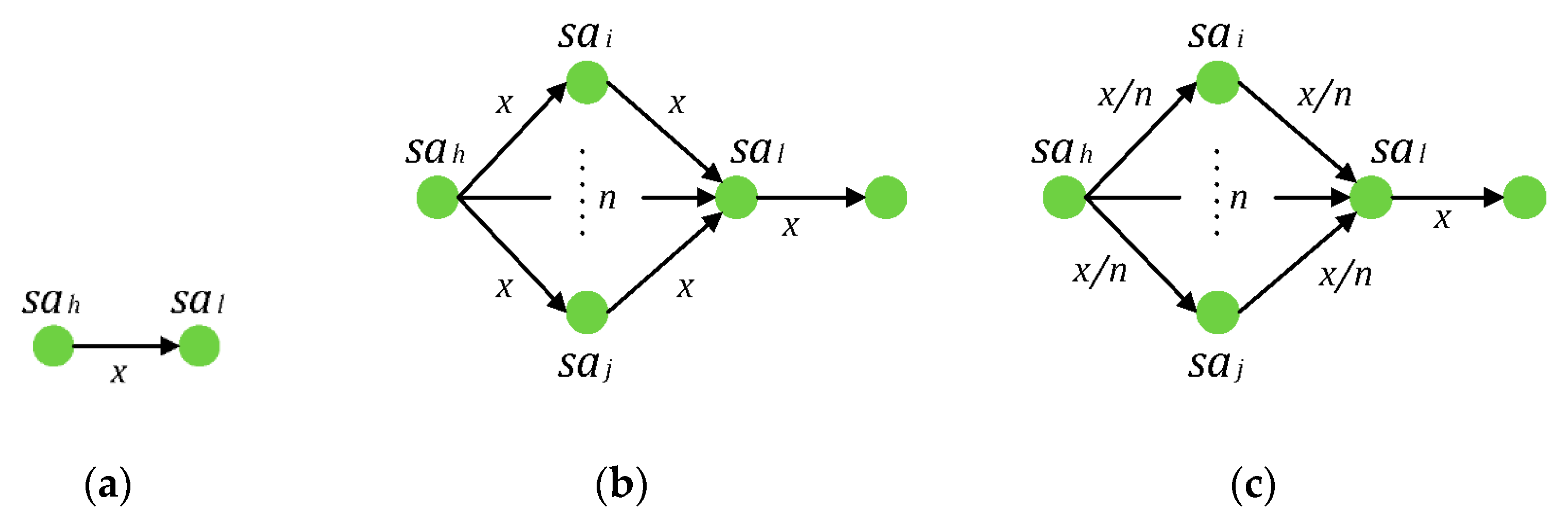 Sustainability 12 00746 g002 Sustainability 12 00746 g002