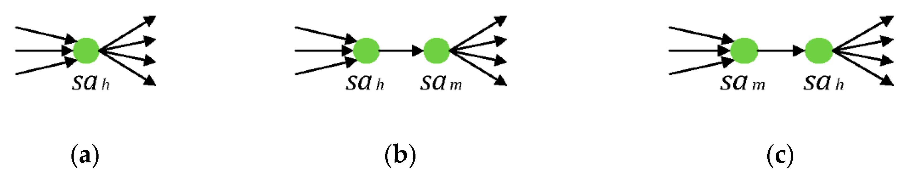 Sustainability 12 00746 g003 Sustainability 12 00746 g003