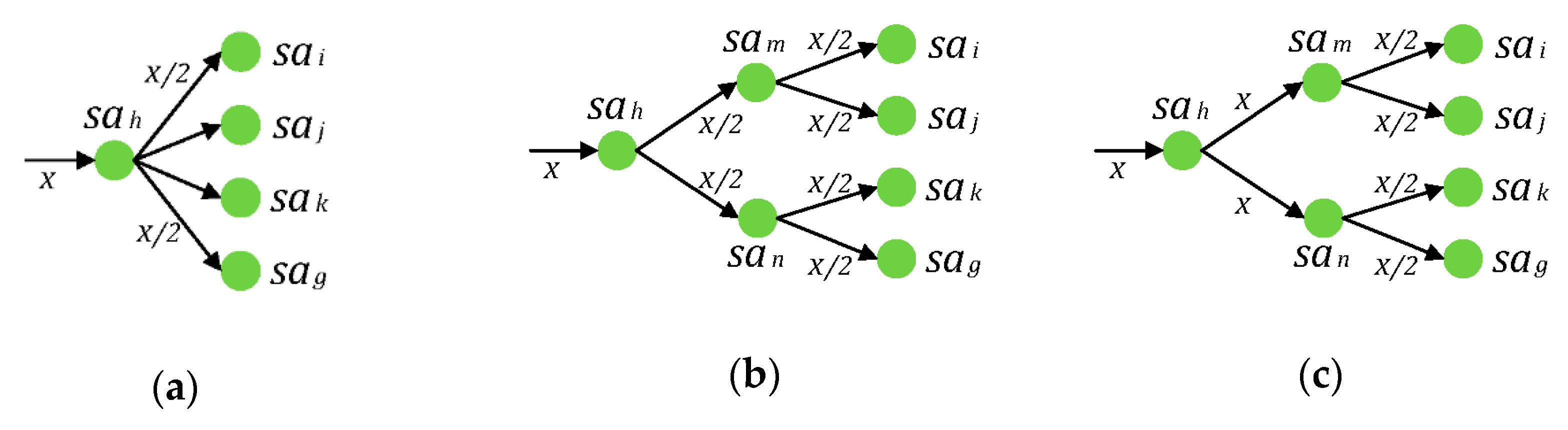 Sustainability 12 00746 g004 Sustainability 12 00746 g004