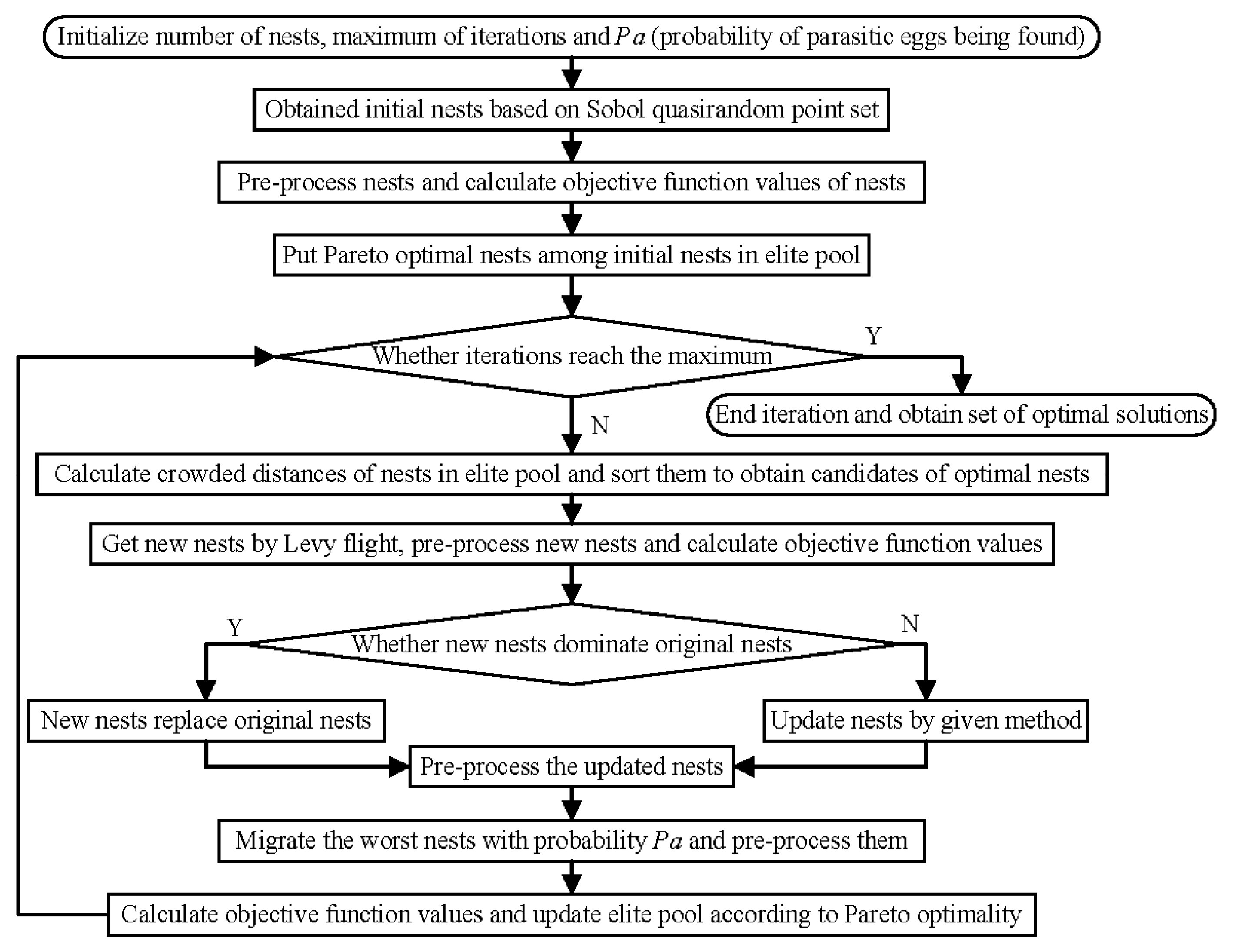 Sustainability 12 00746 g005 Sustainability 12 00746 g005