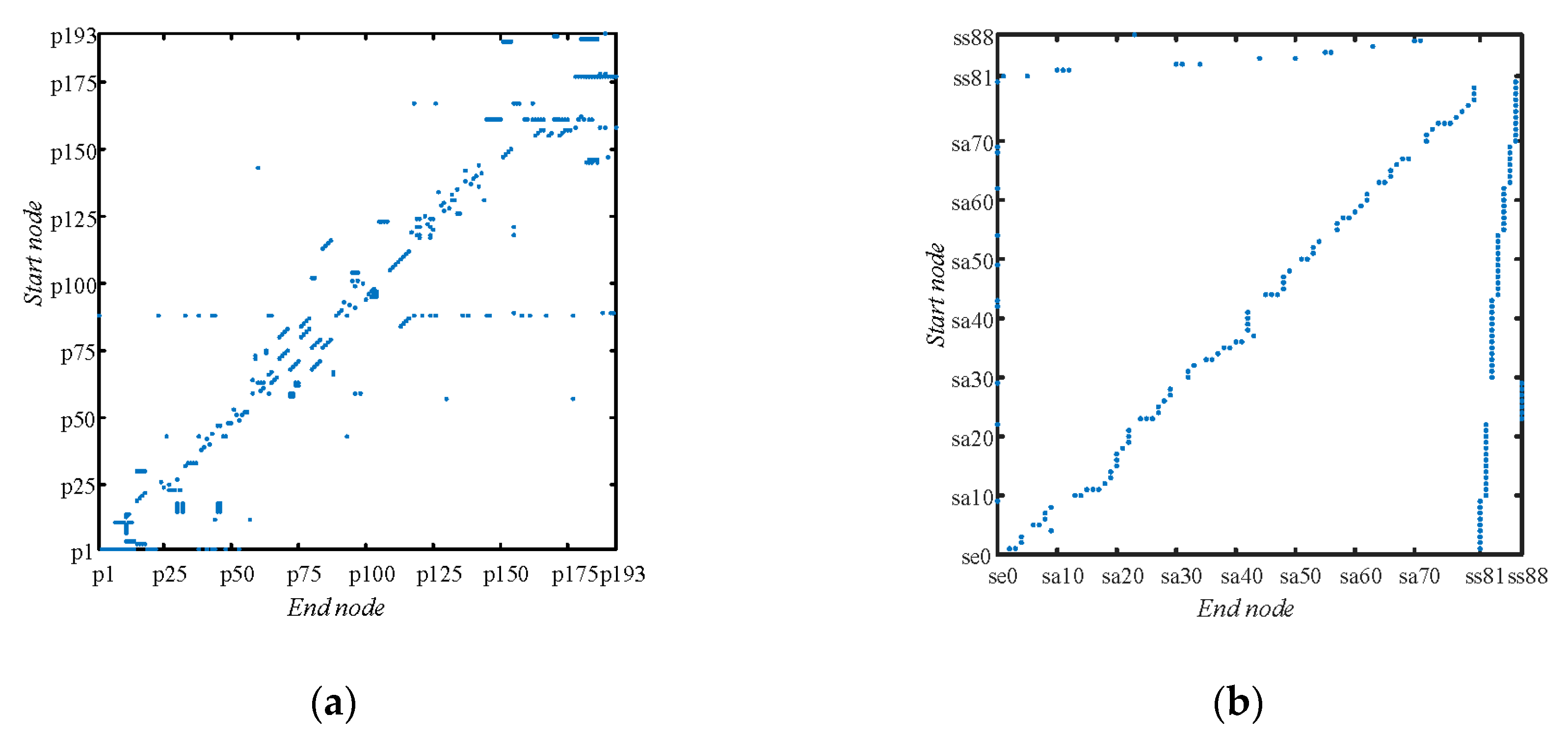 Sustainability 12 00746 g007a Sustainability 12 00746 g007a
