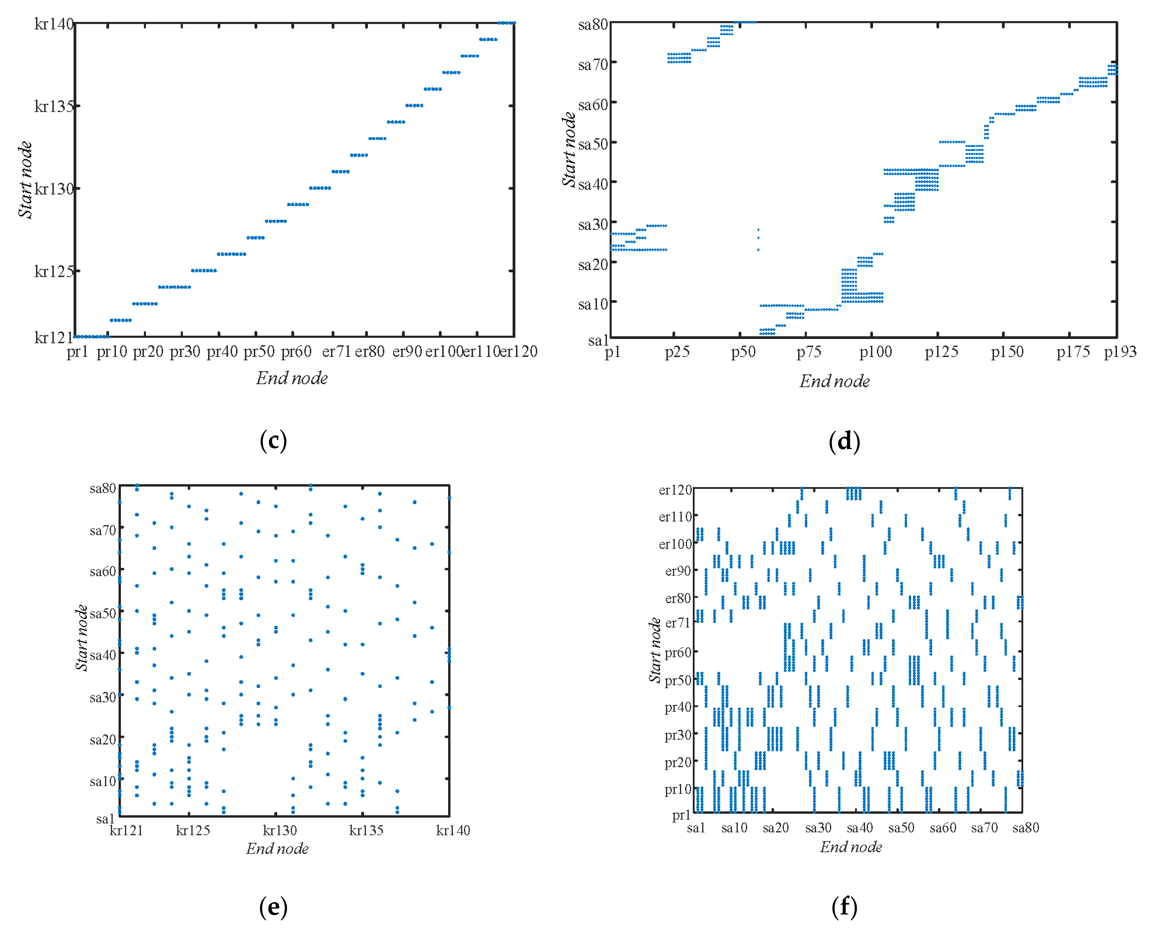 Sustainability 12 00746 g007b Sustainability 12 00746 g007b