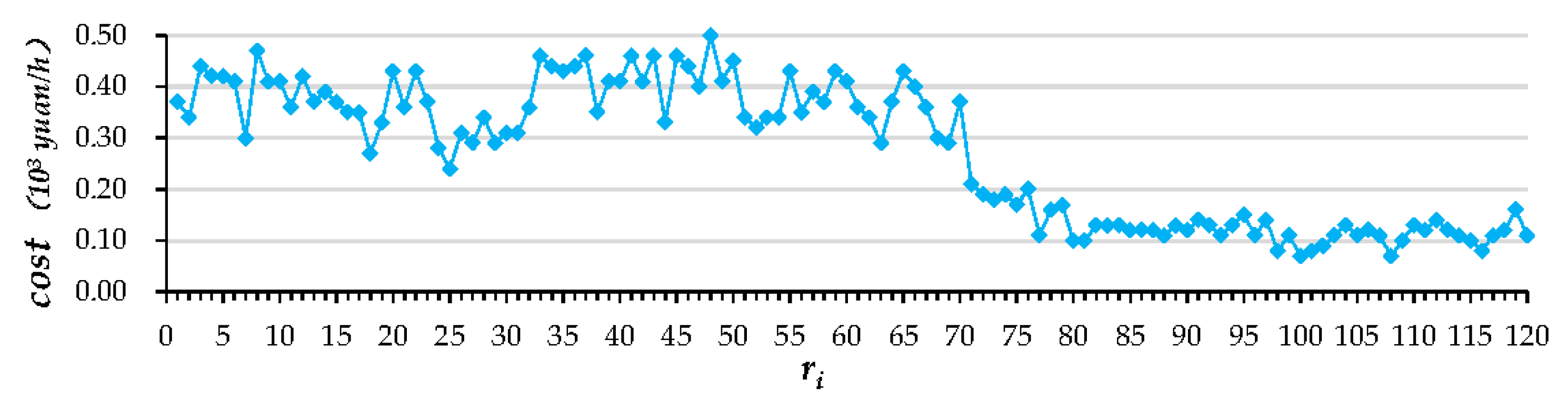Sustainability 12 00746 g009 Sustainability 12 00746 g009
