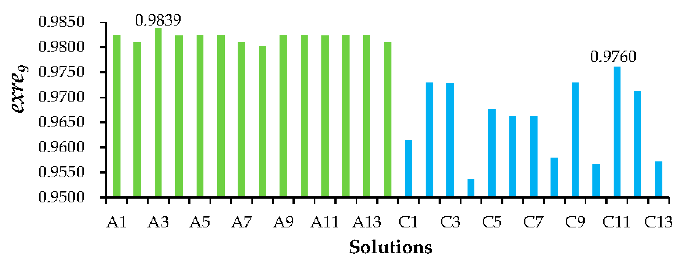 Sustainability 12 00746 g010 Sustainability 12 00746 g010