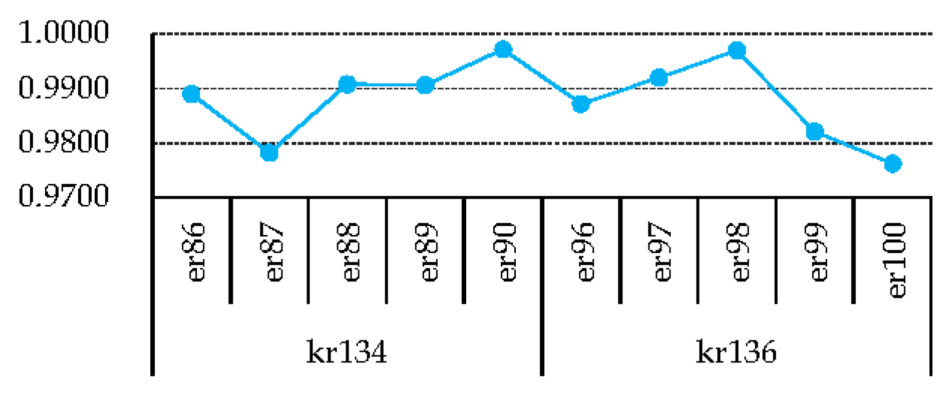Sustainability 12 00746 g013 Sustainability 12 00746 g013