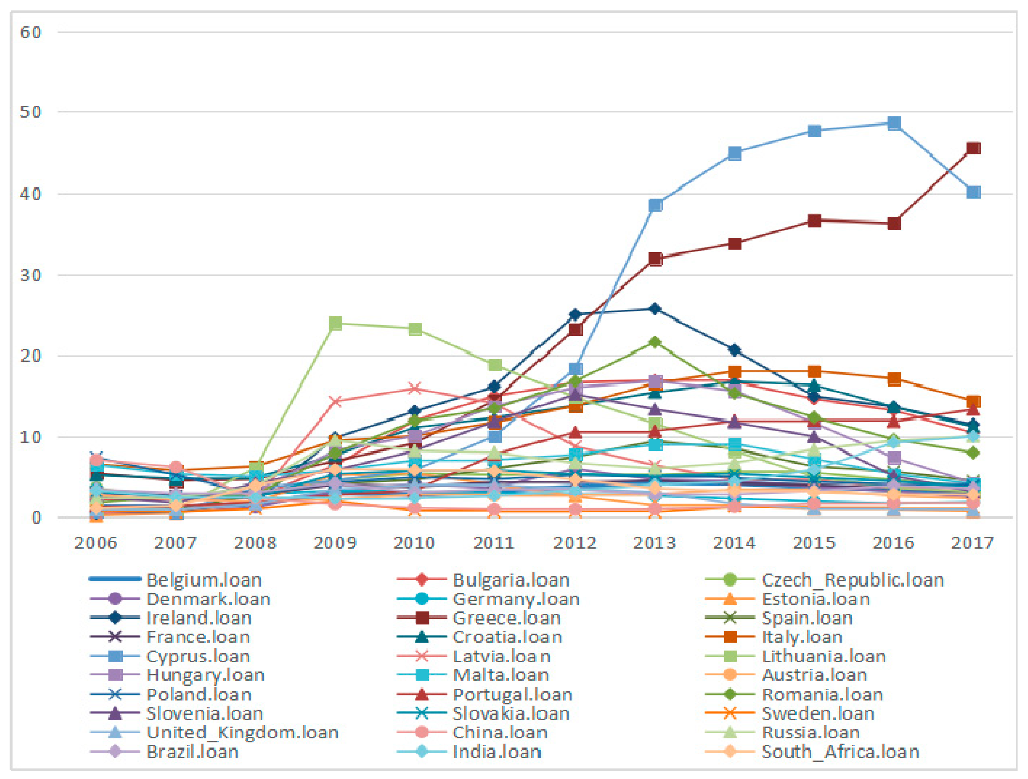 Sustainability 12 00747 g001 Sustainability 12 00747 g001