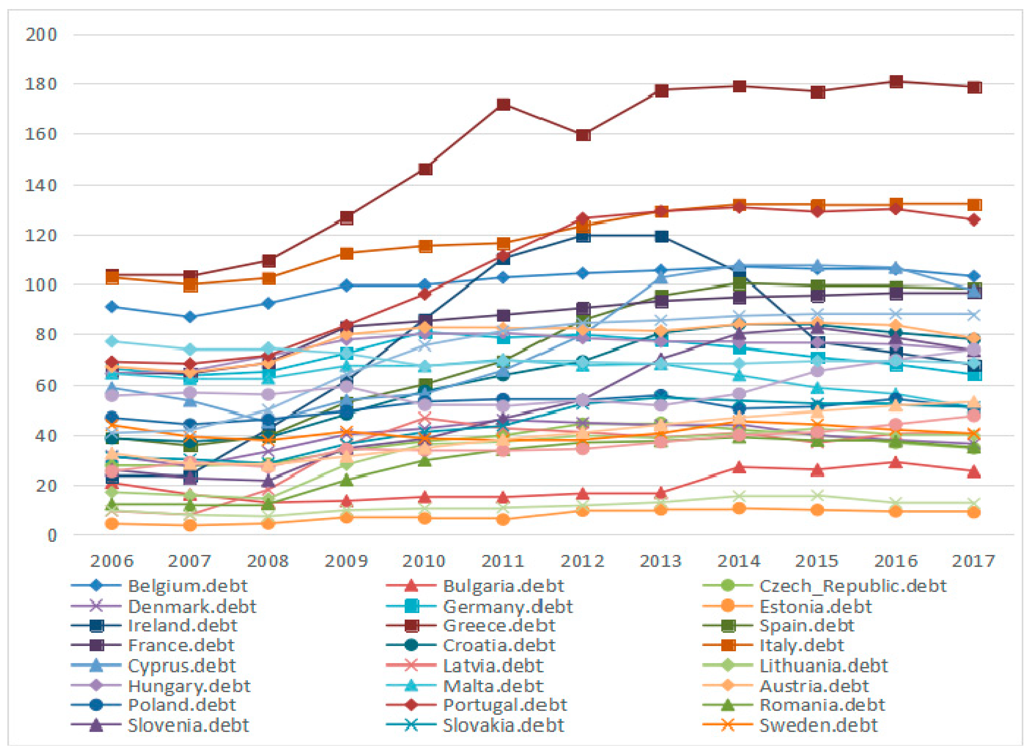 Sustainability 12 00747 g002 Sustainability 12 00747 g002