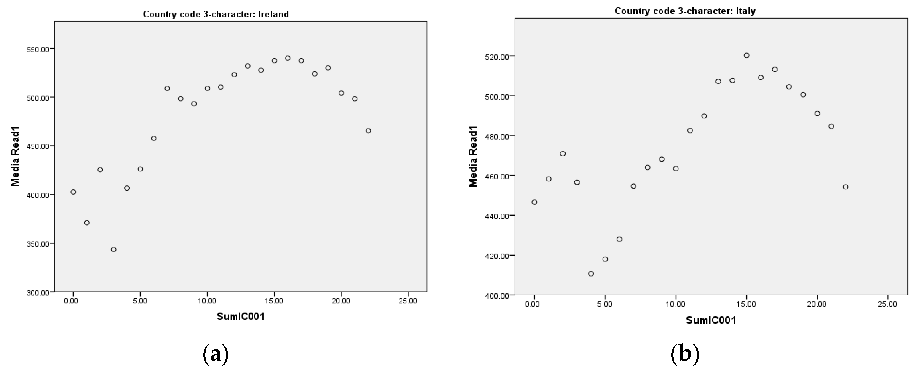 Sustainability 12 00749 g001