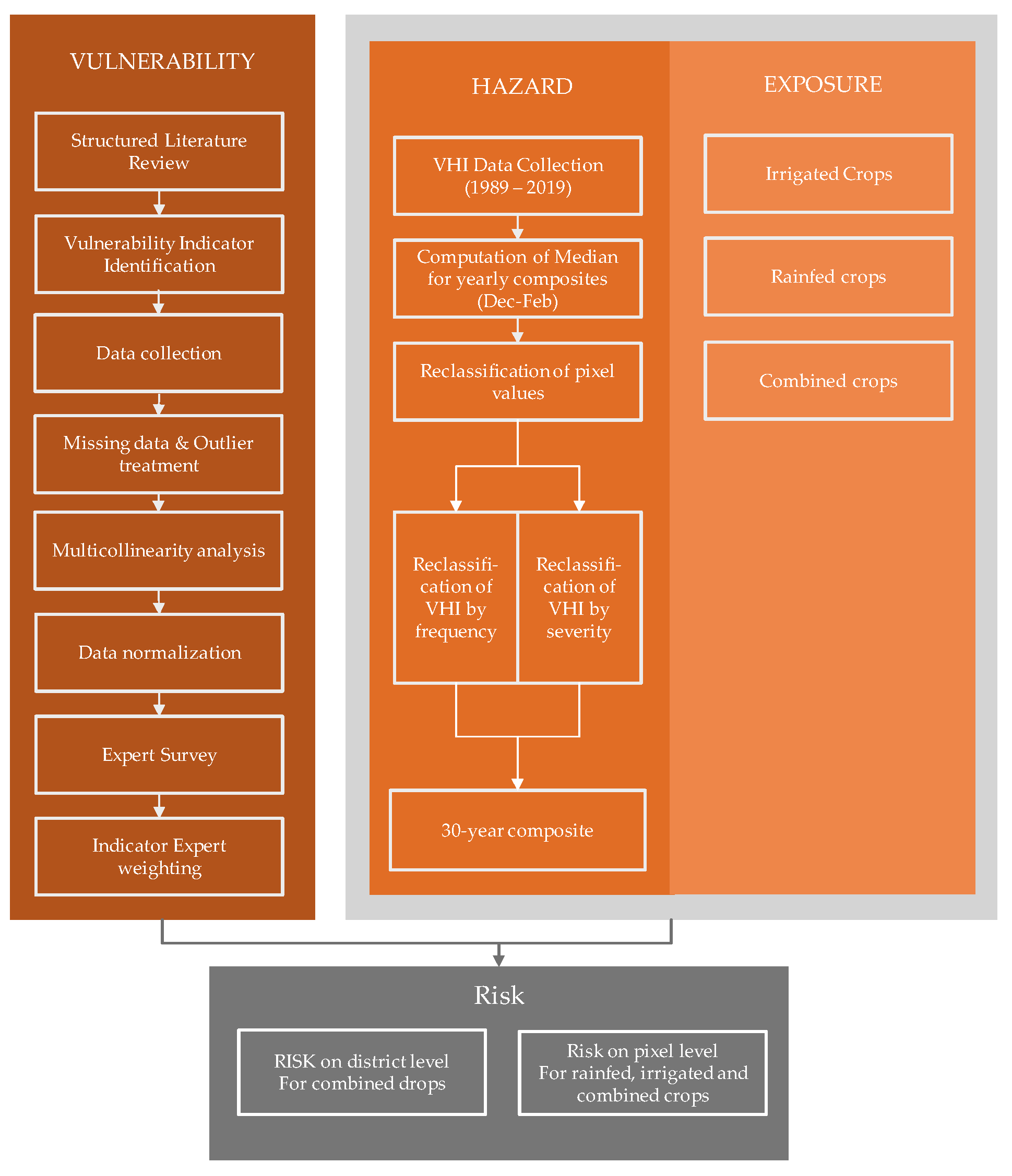 Sustainability 12 00752 g002