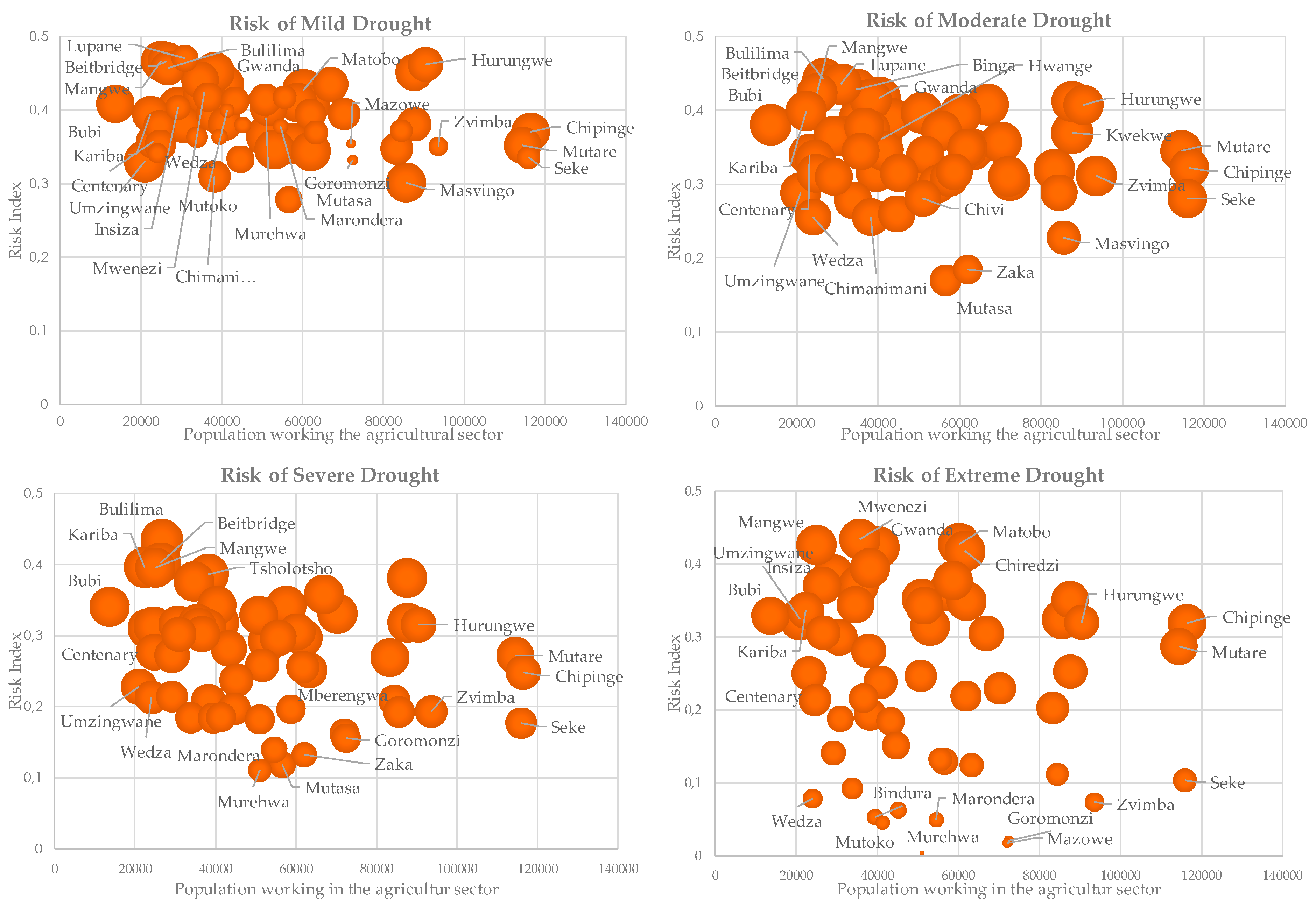 Sustainability 12 00752 g009